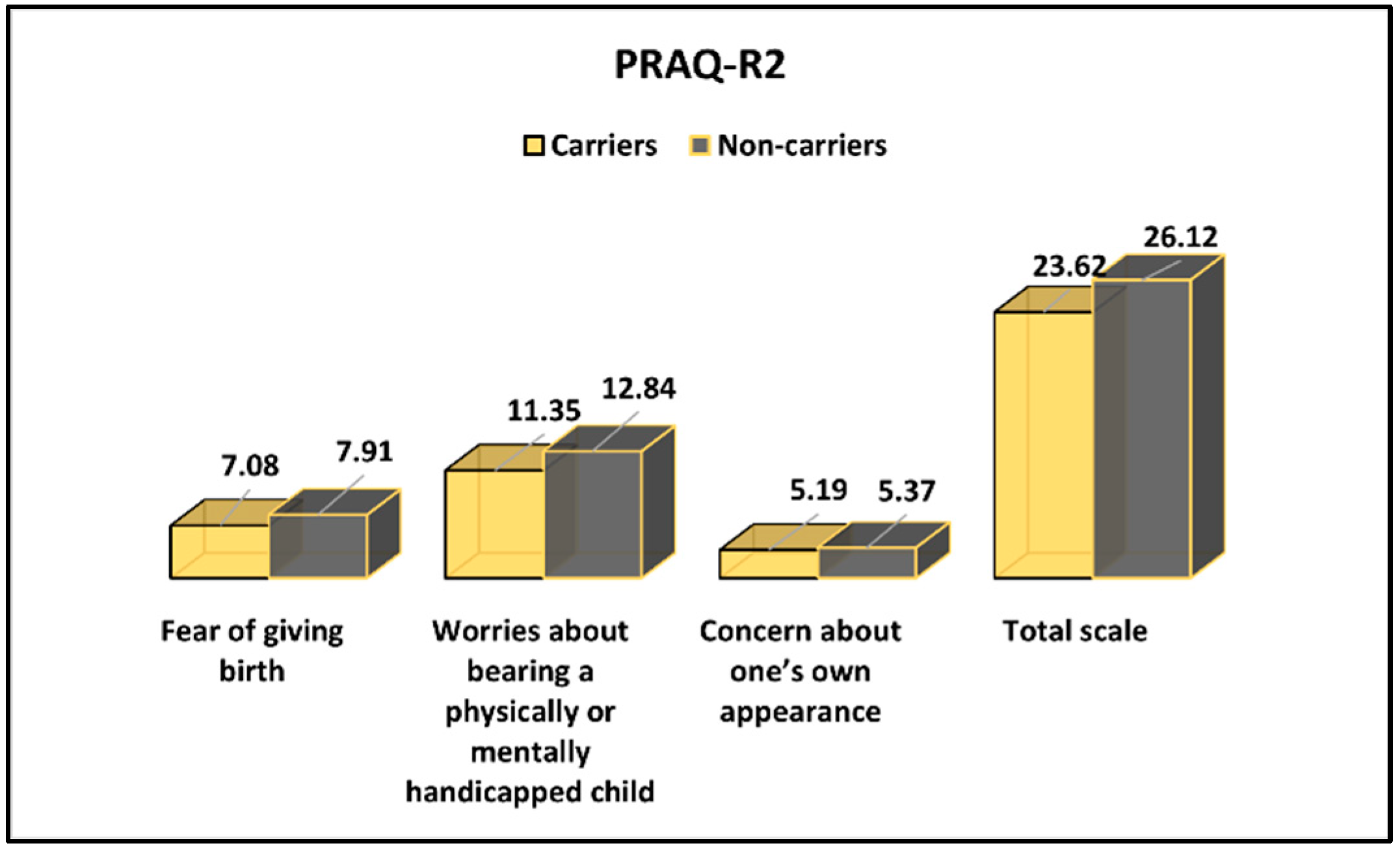 Ijerph 19 08698 g003