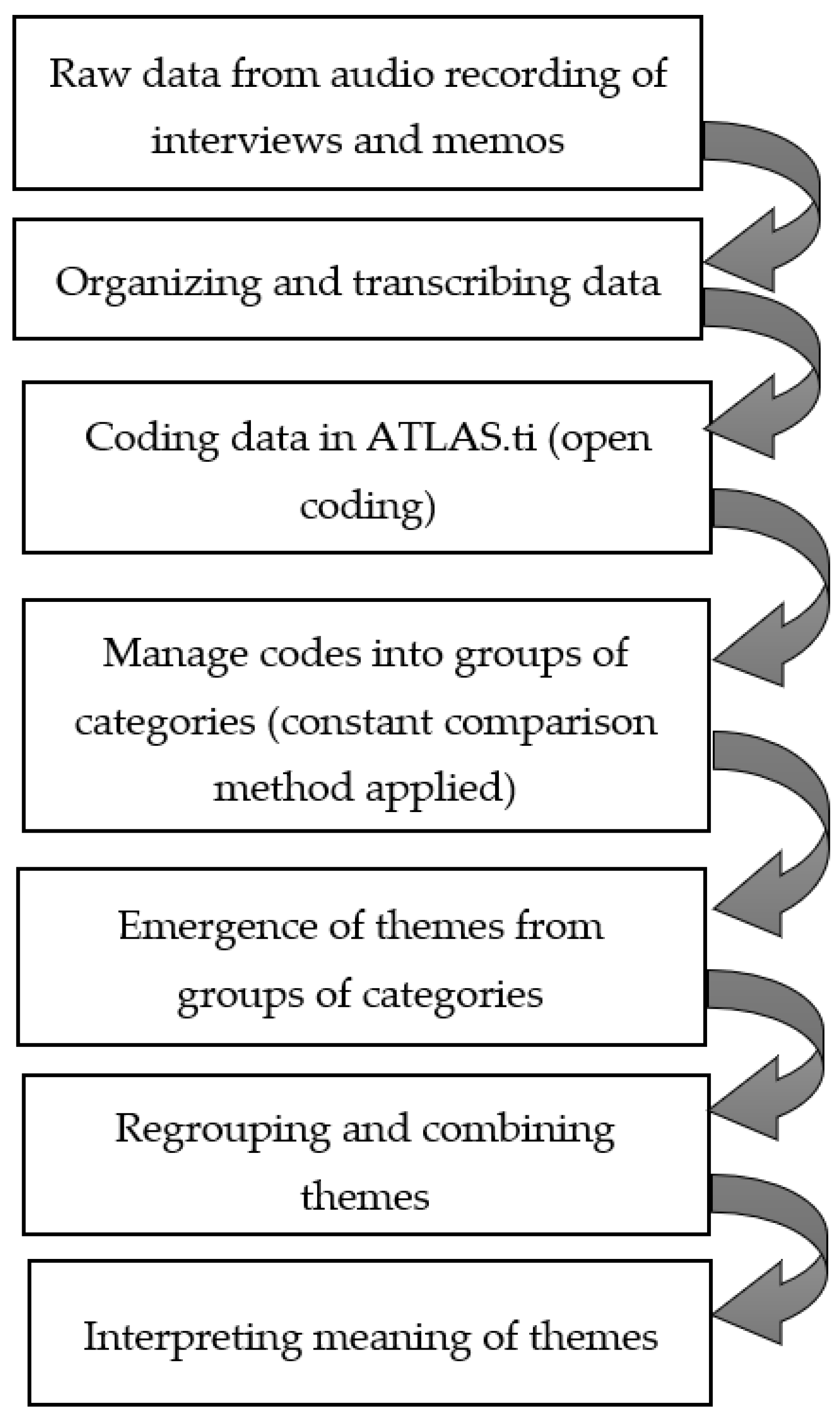 Ijerph 19 08700 g001