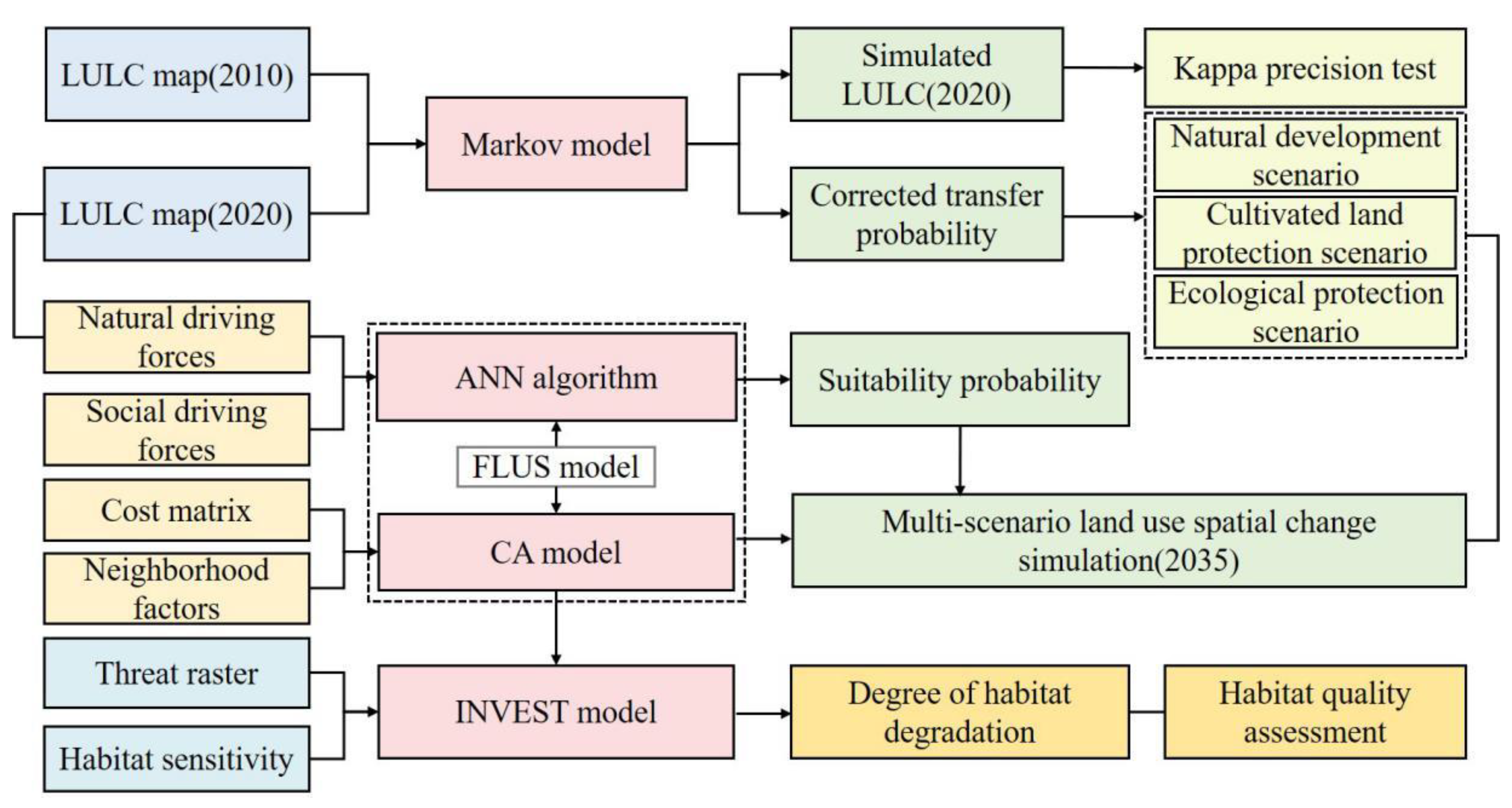 Ijerph 19 08703 g001 550