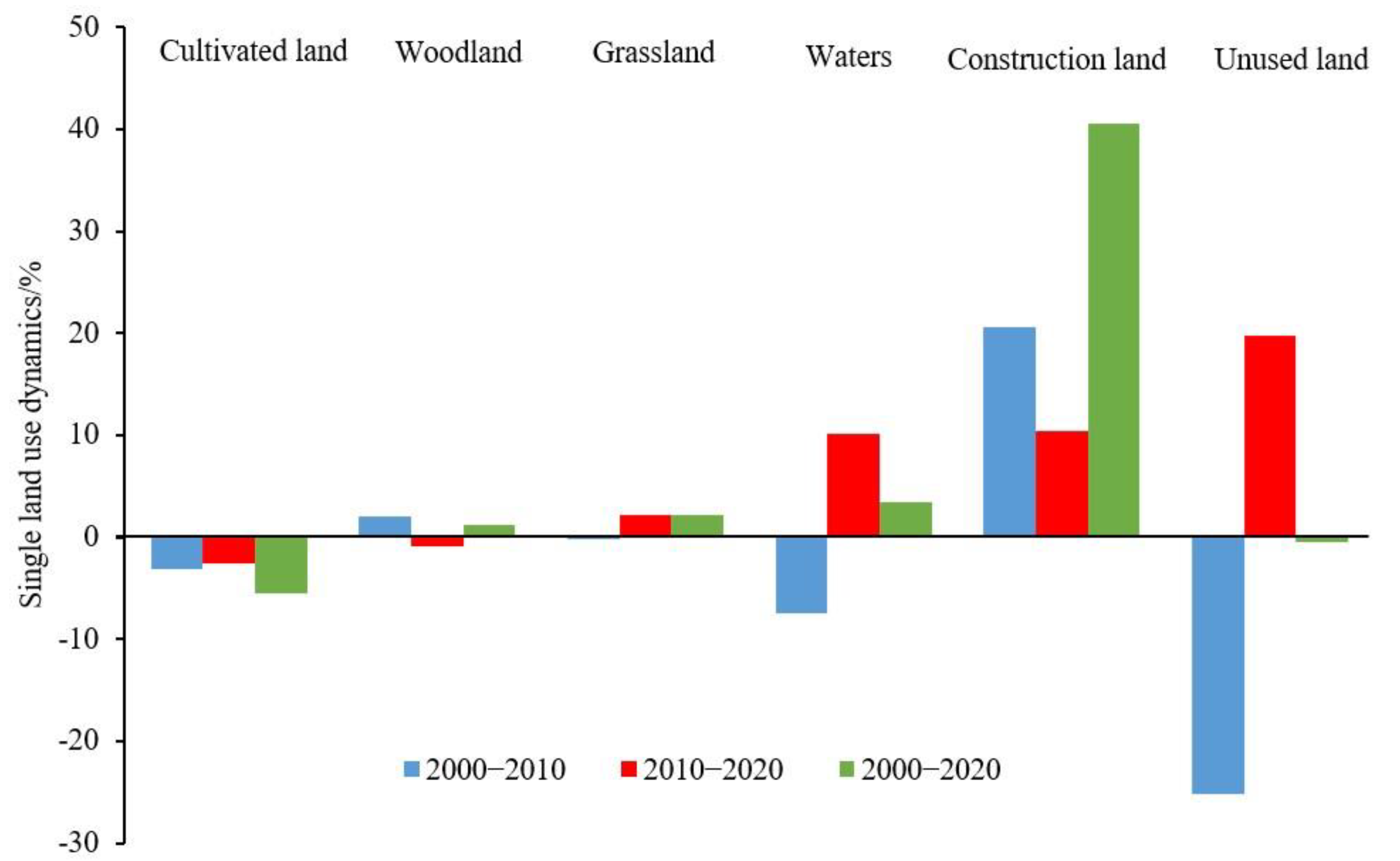 Ijerph 19 08703 g003 550