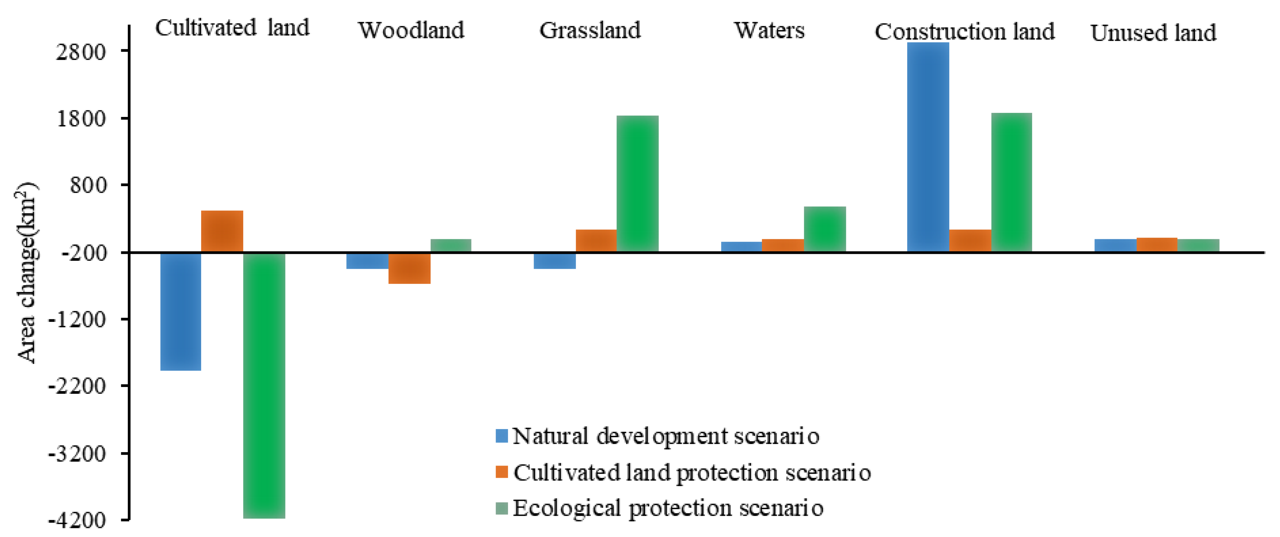 Ijerph 19 08703 g005 550