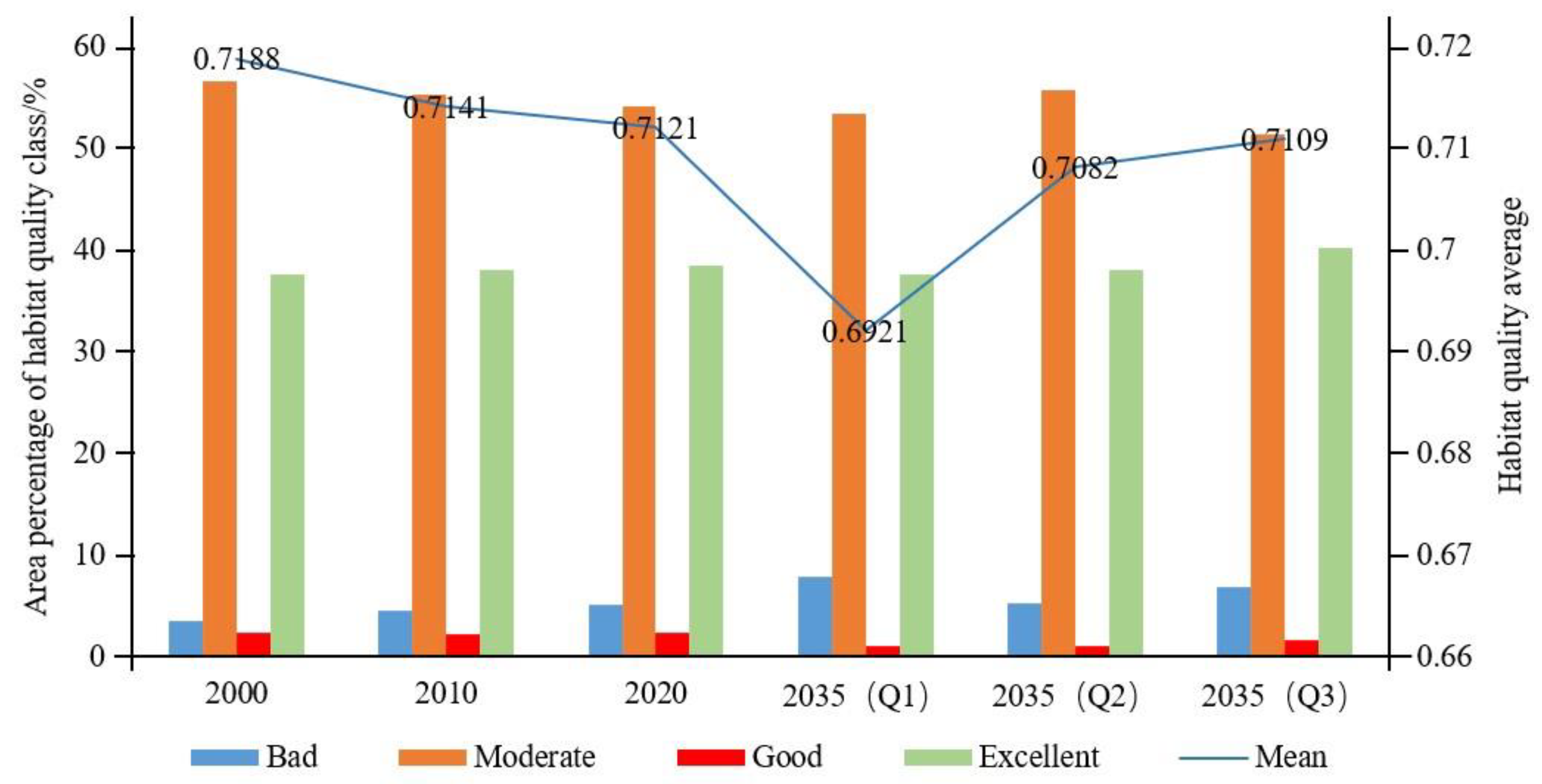 Ijerph 19 08703 g007 550