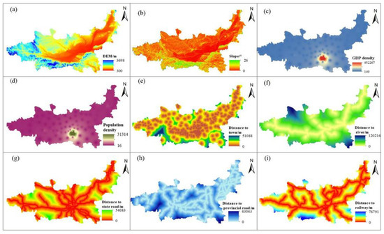 Multi-Scenario Simulation of Land Use and Habitat Quality in the