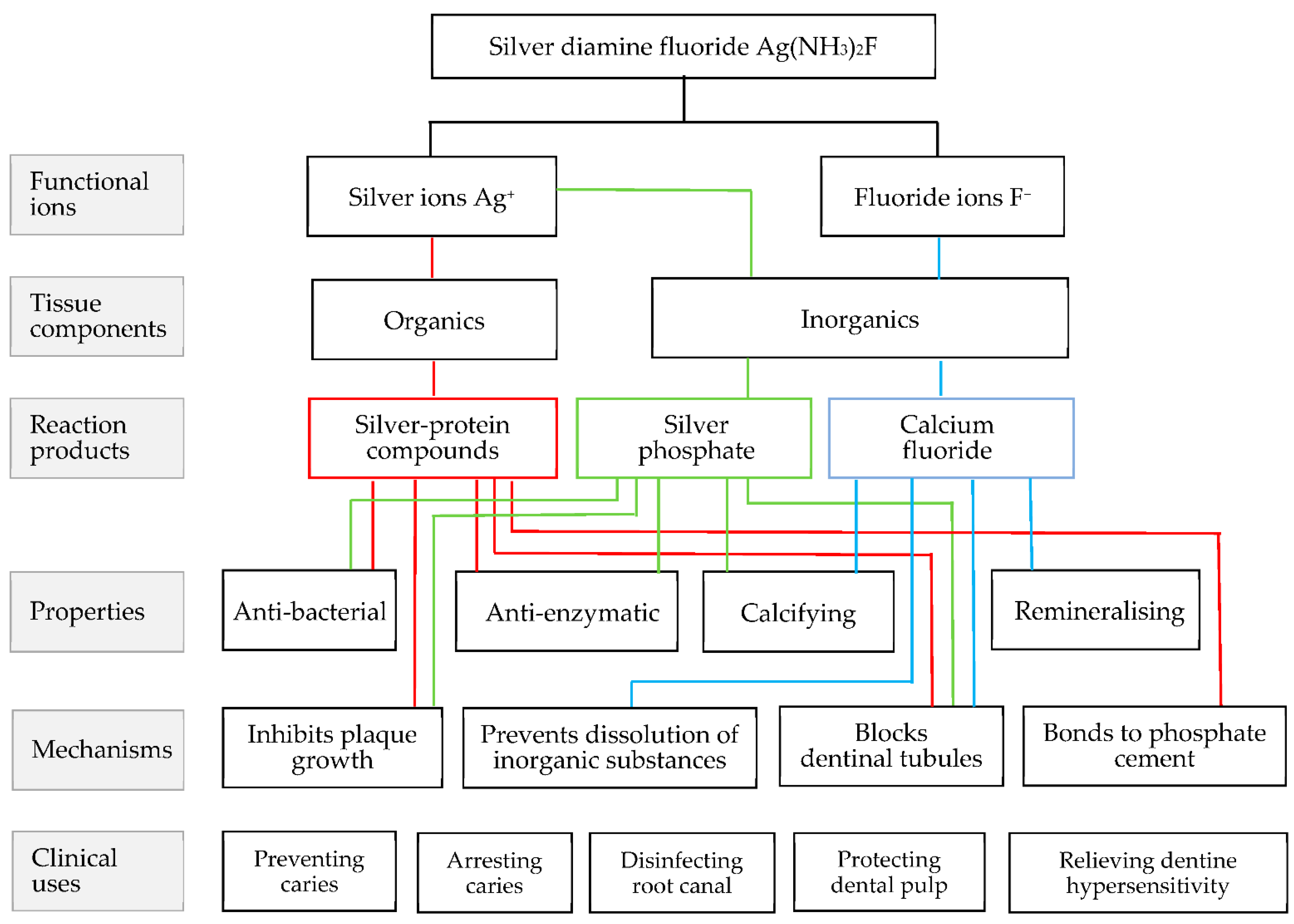 Ijerph 19 08705 g001