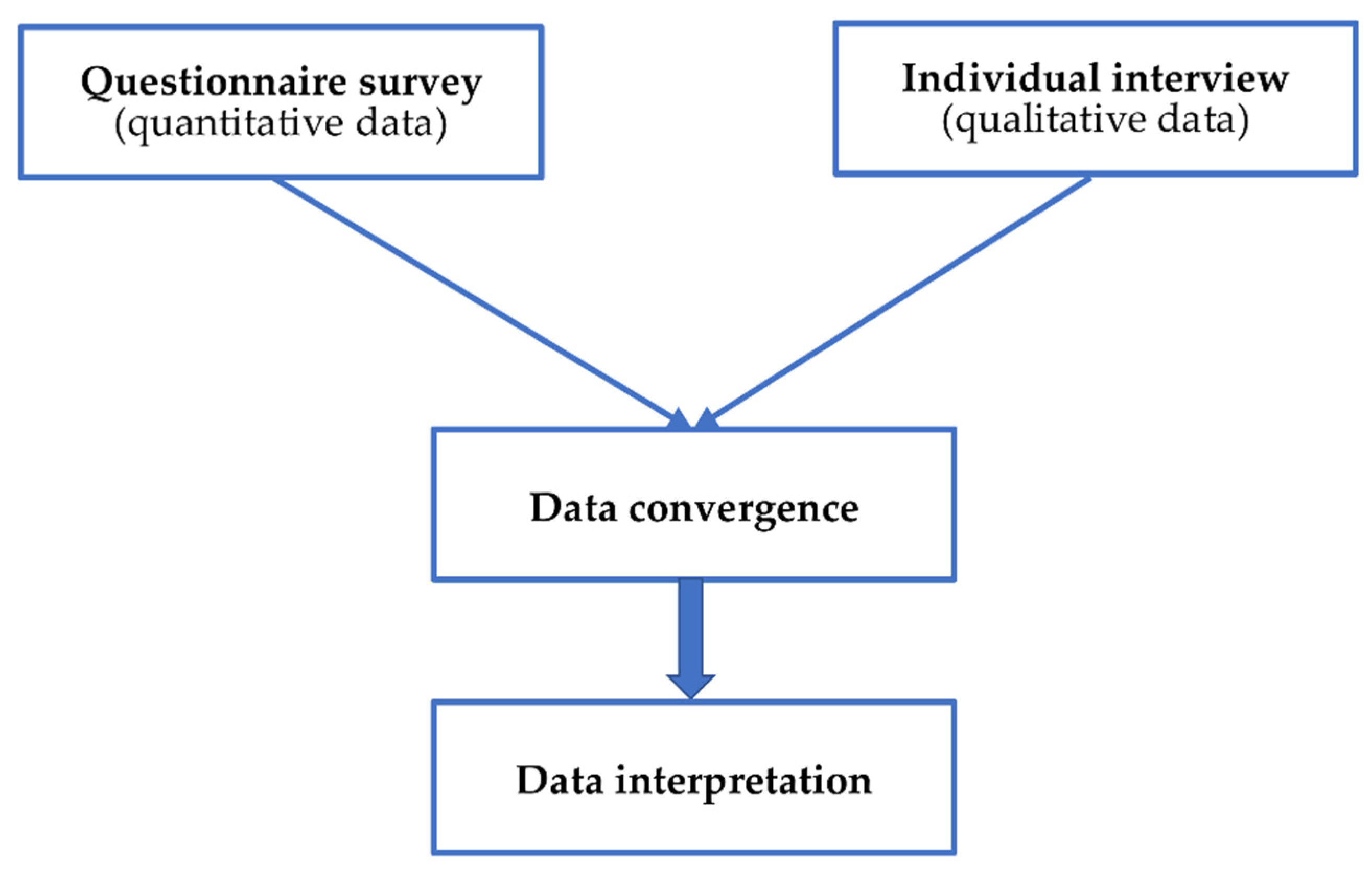 Ijerph 19 08705 g002
