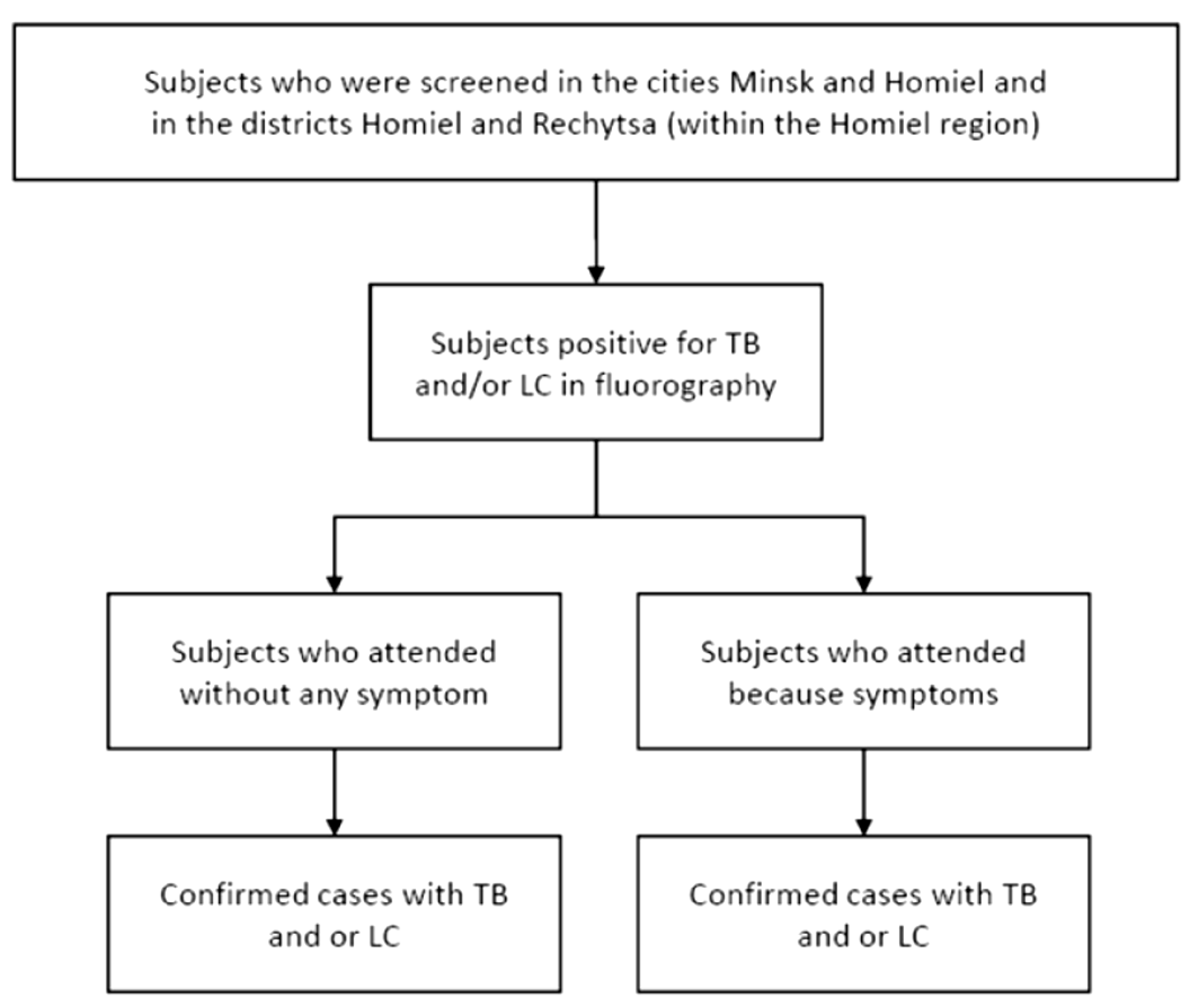 Ijerph 19 08706 g002 550