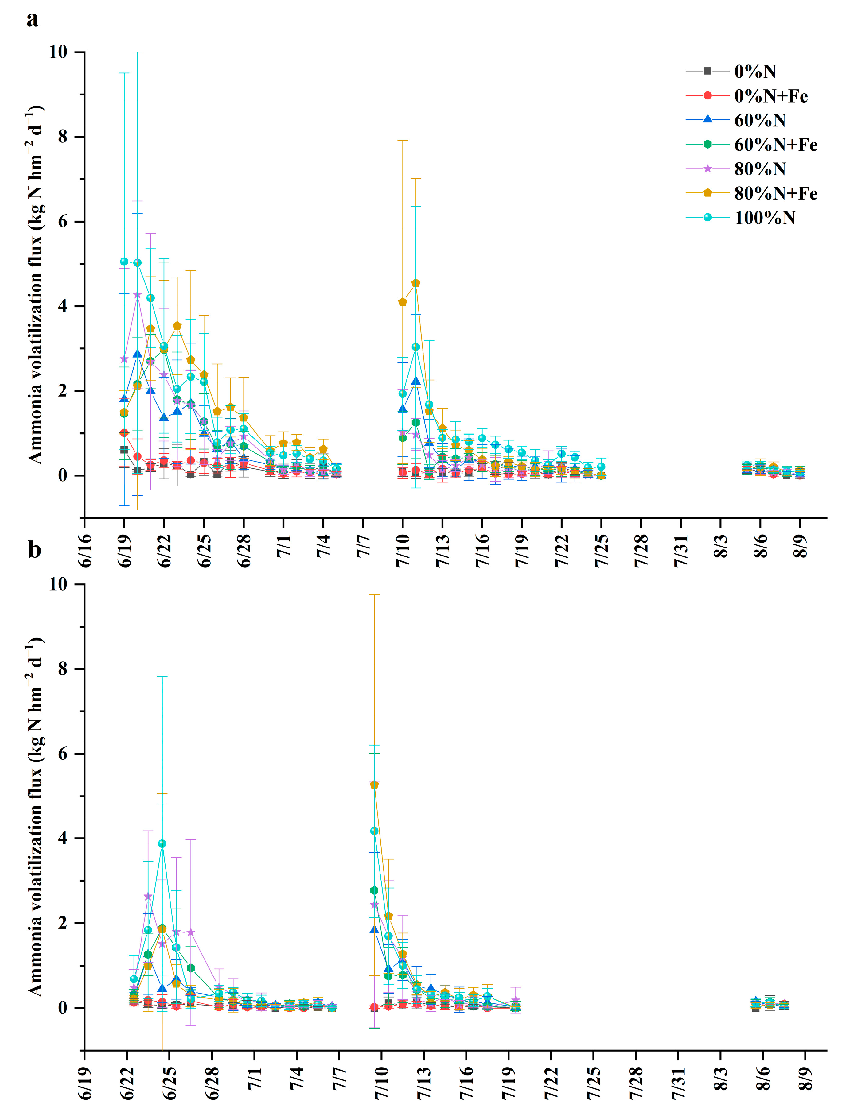 Ijerph 19 08707 g003 550