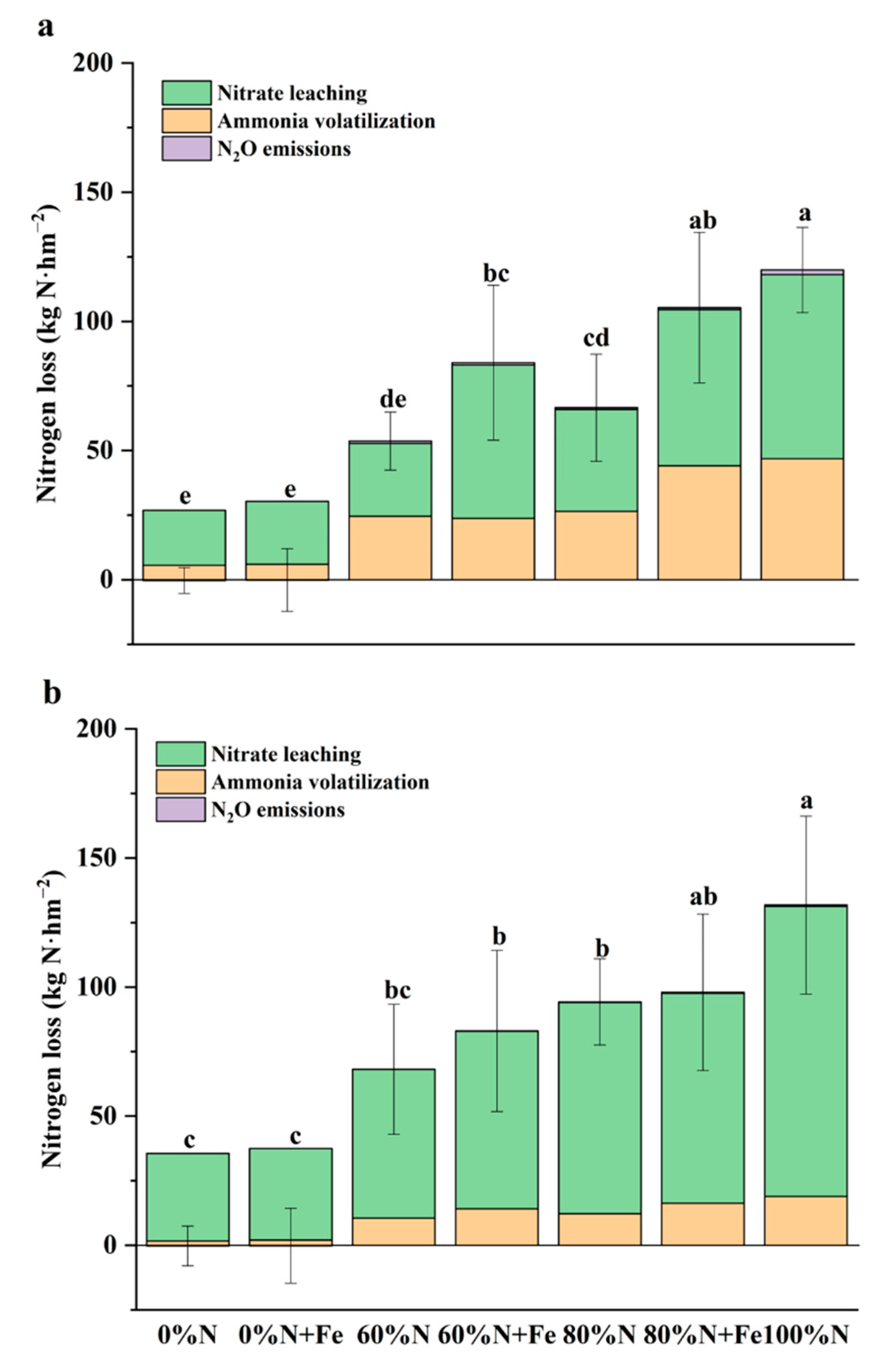 Ijerph 19 08707 g005 550