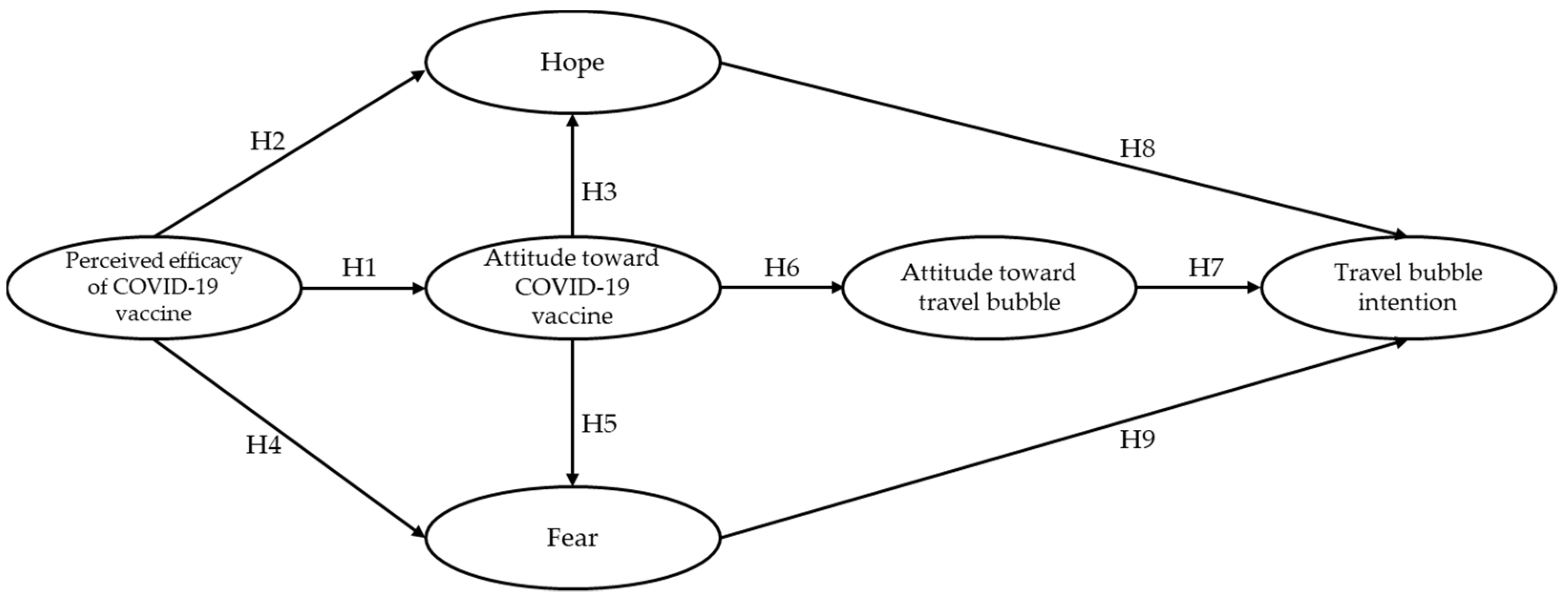 Ijerph 19 08714 g001