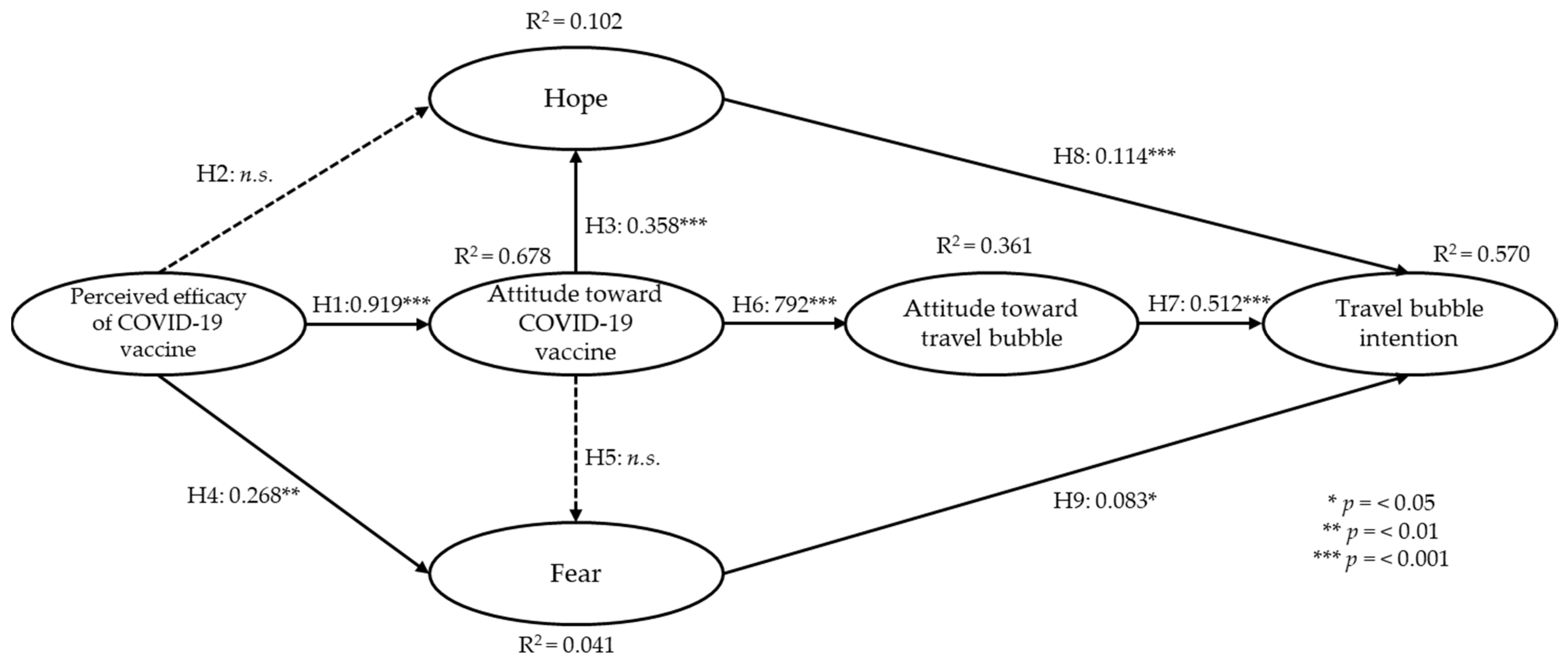 Ijerph 19 08714 g002