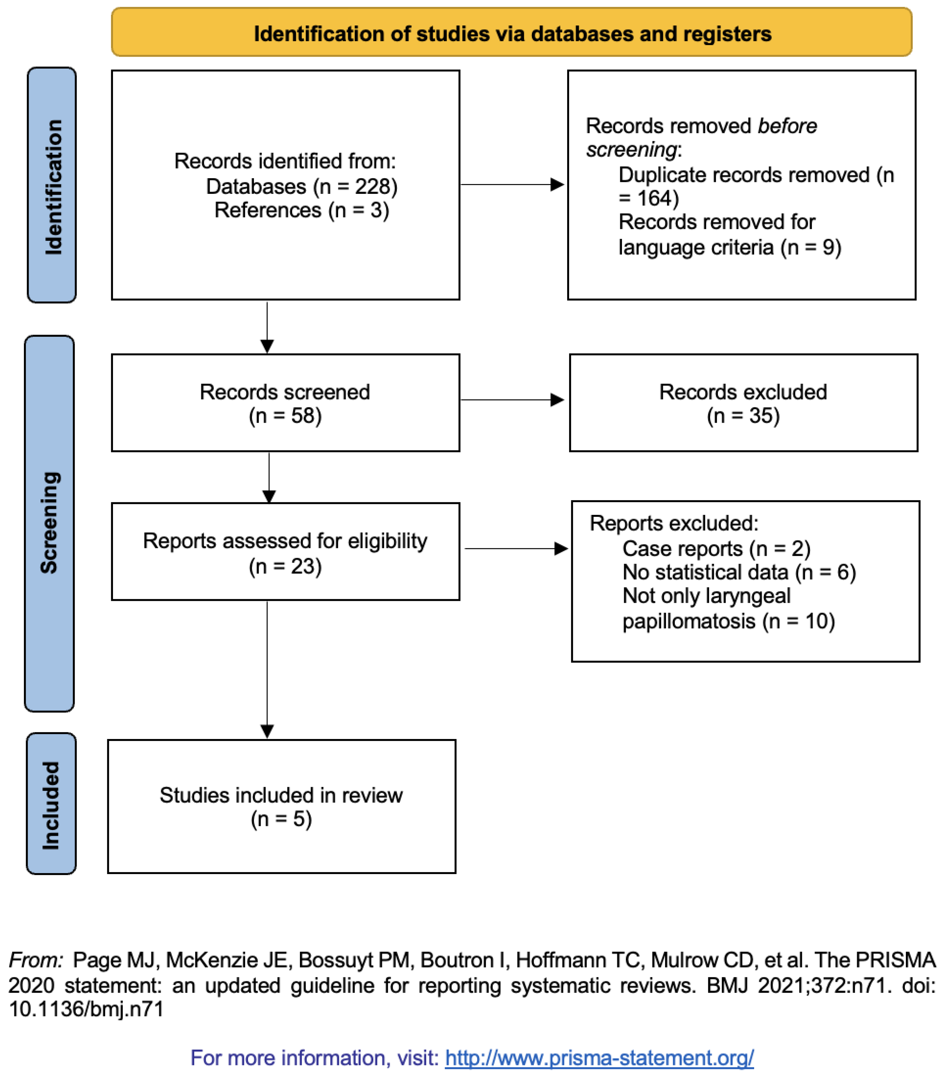 Ijerph 19 08716 g001 550