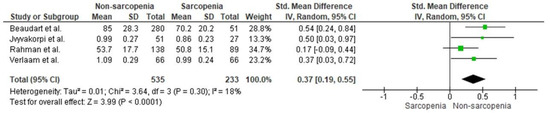 Protein Intake and Sarcopenia in Older Adults: A Systematic Review and ...