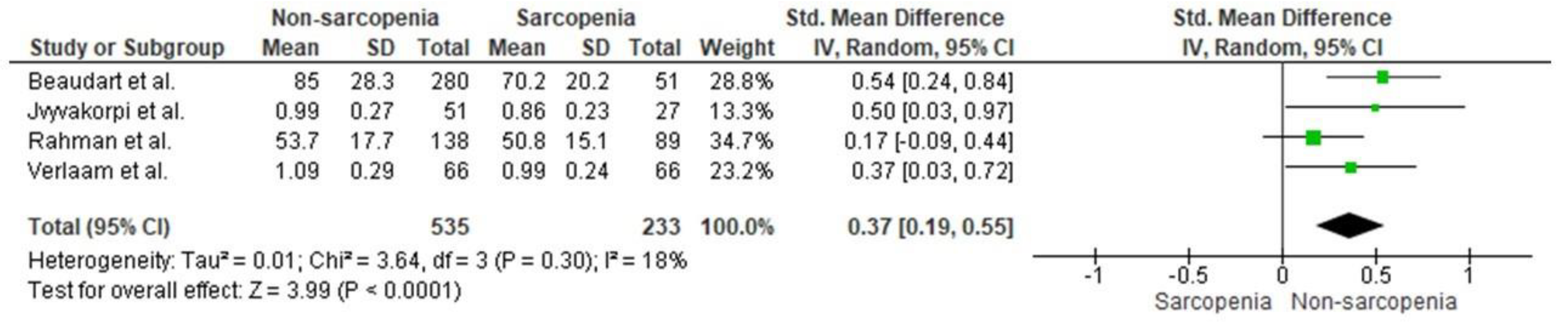 Ijerph 19 08718 g002