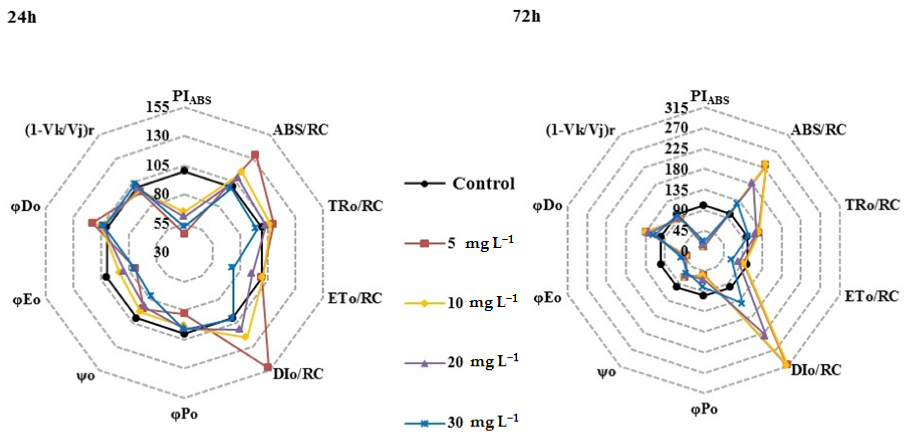 Ijerph 19 08719 g003