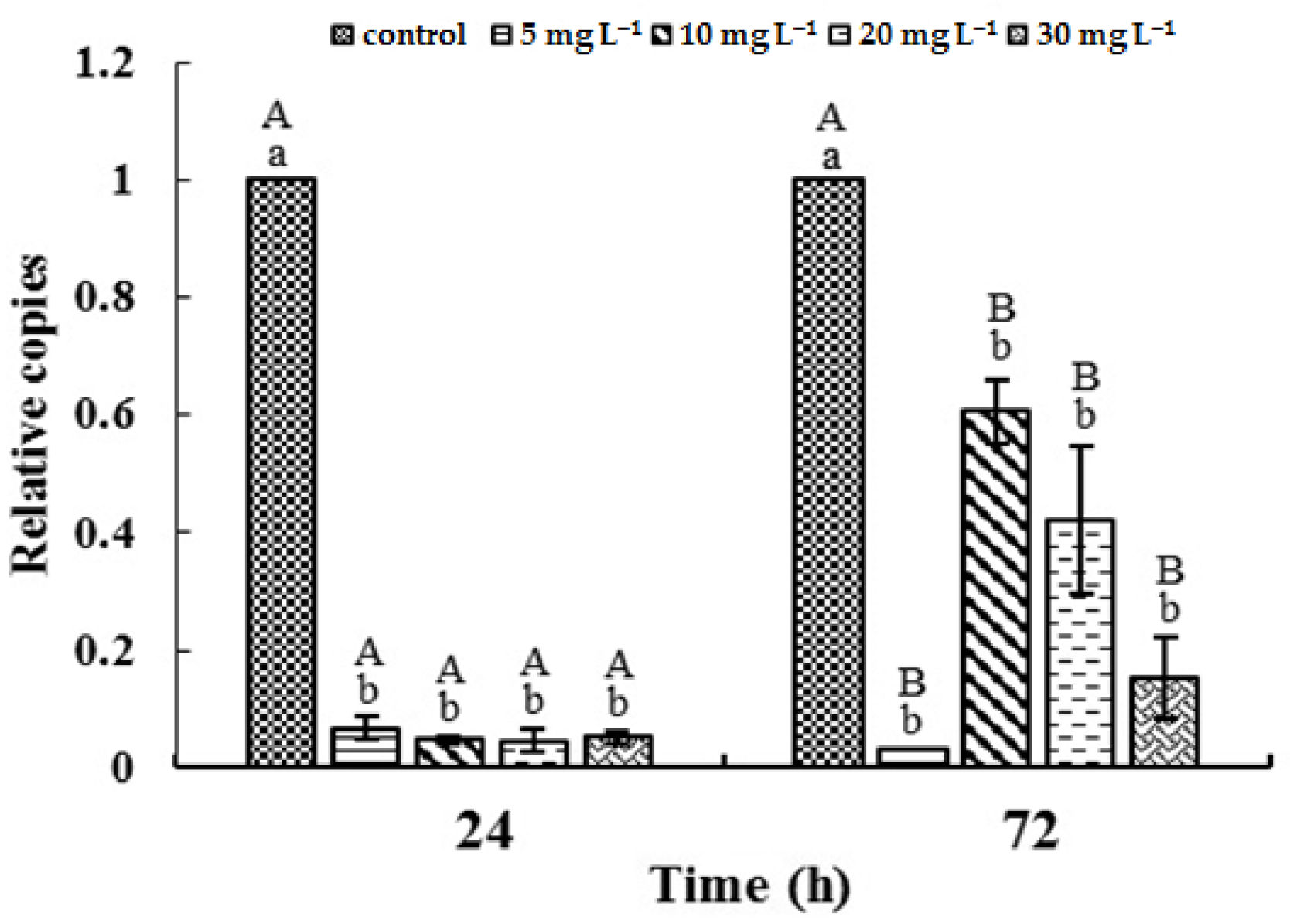 Ijerph 19 08719 g005