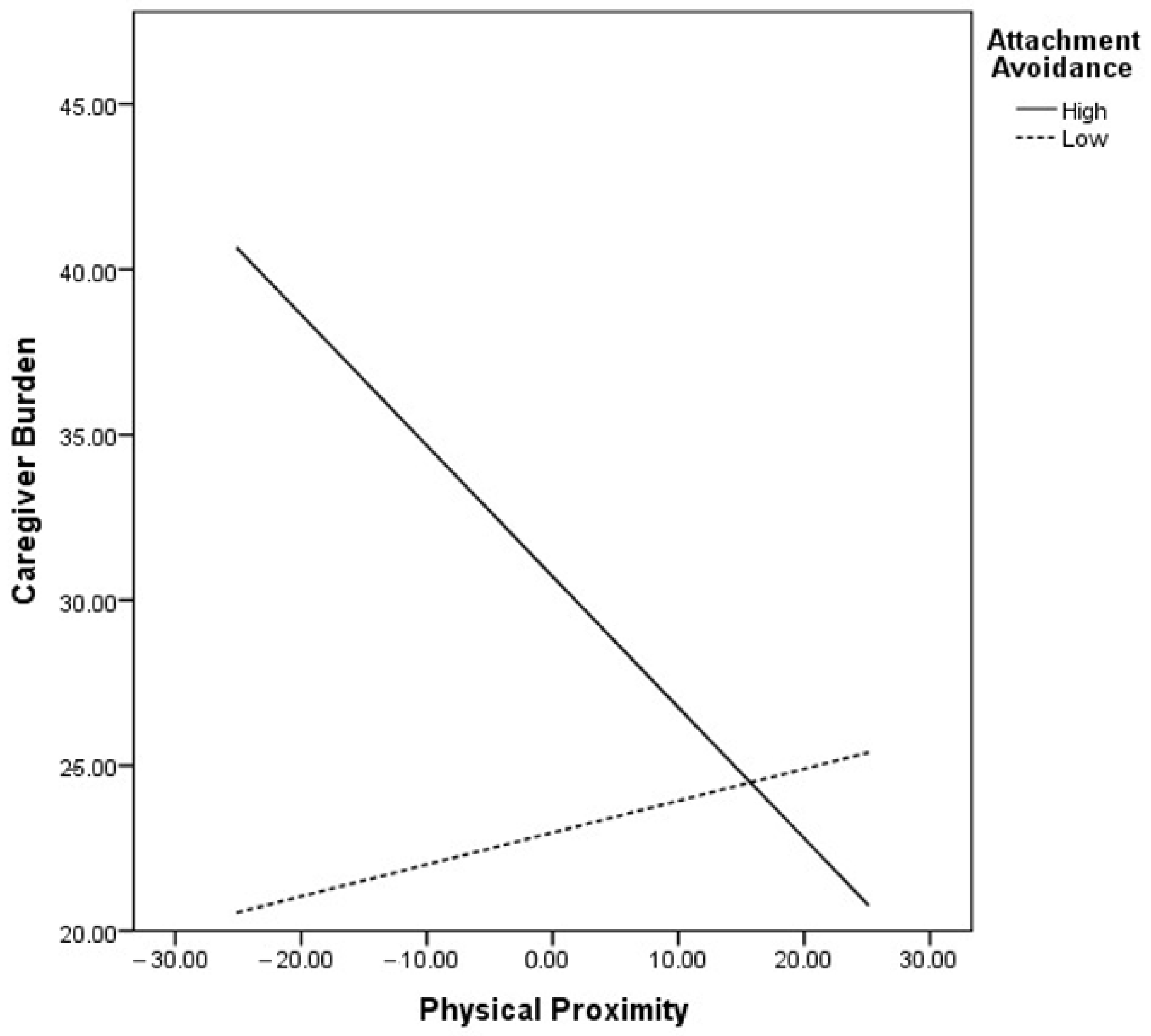 Ijerph 19 08722 g001 550