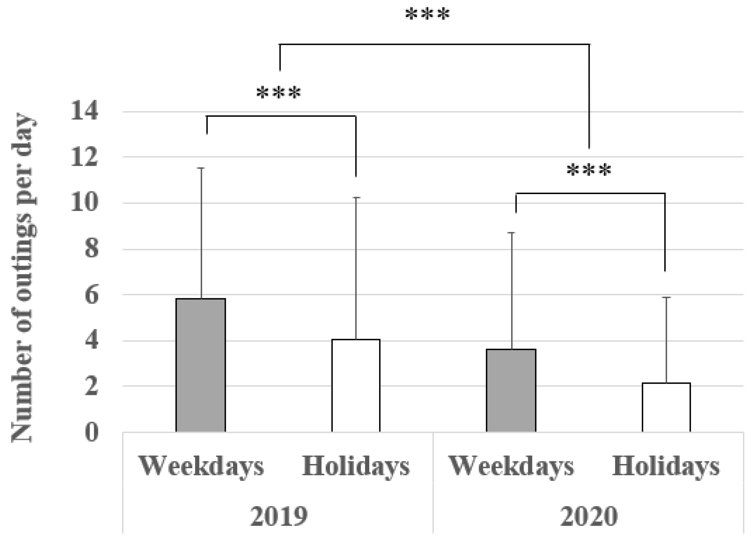 Ijerph 19 08728 g003 550