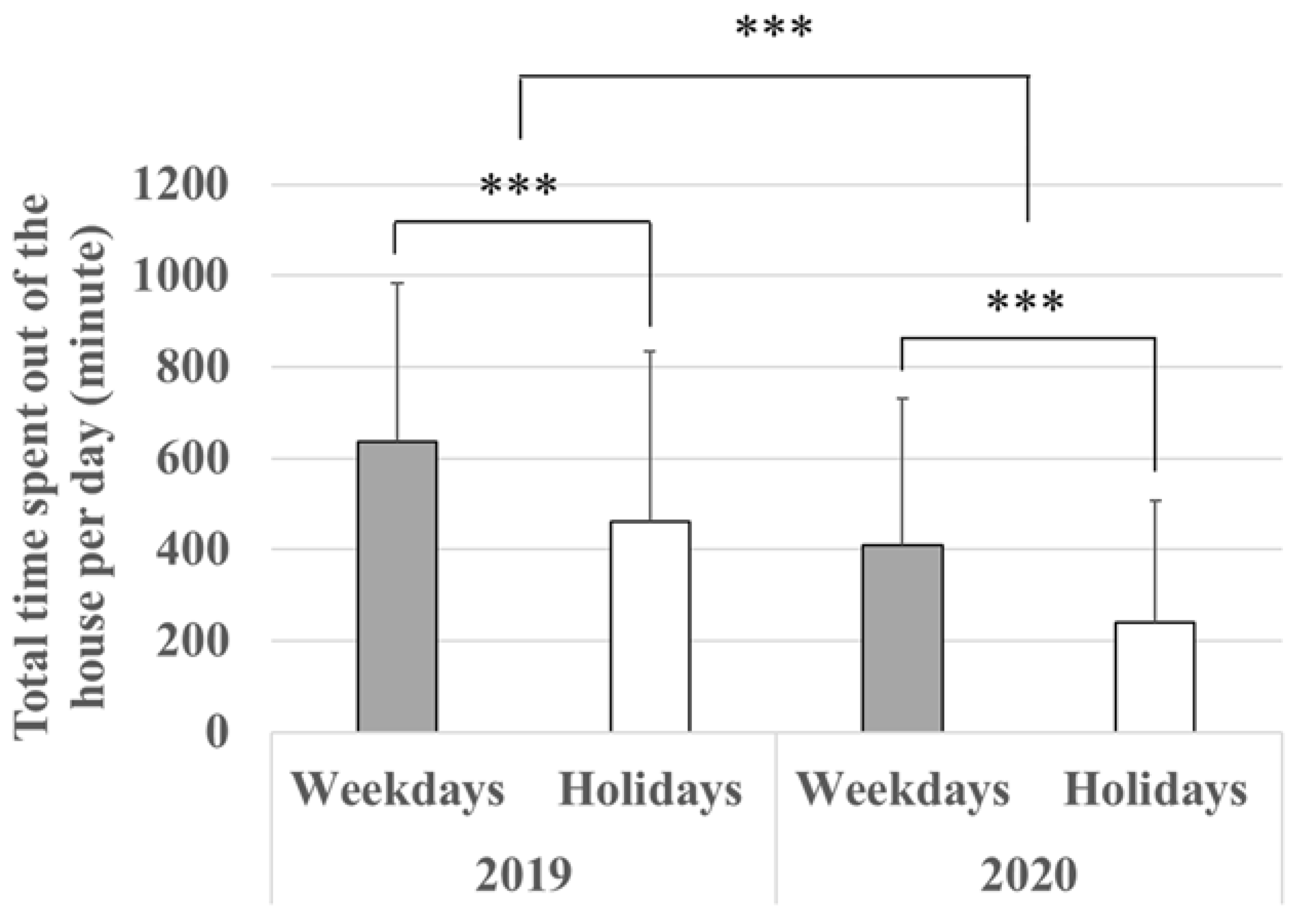 Ijerph 19 08728 g004 550