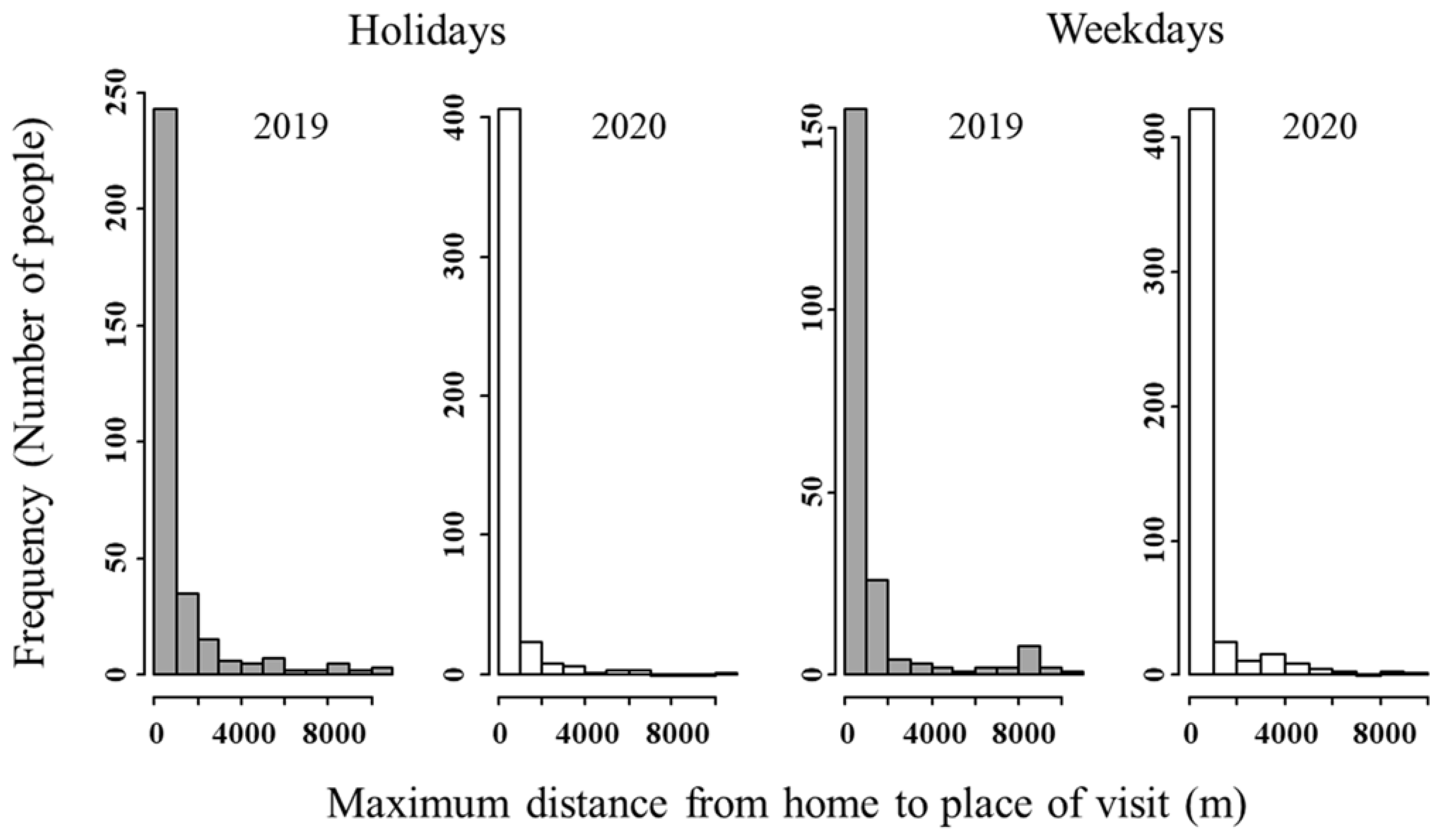 Ijerph 19 08728 g005 550