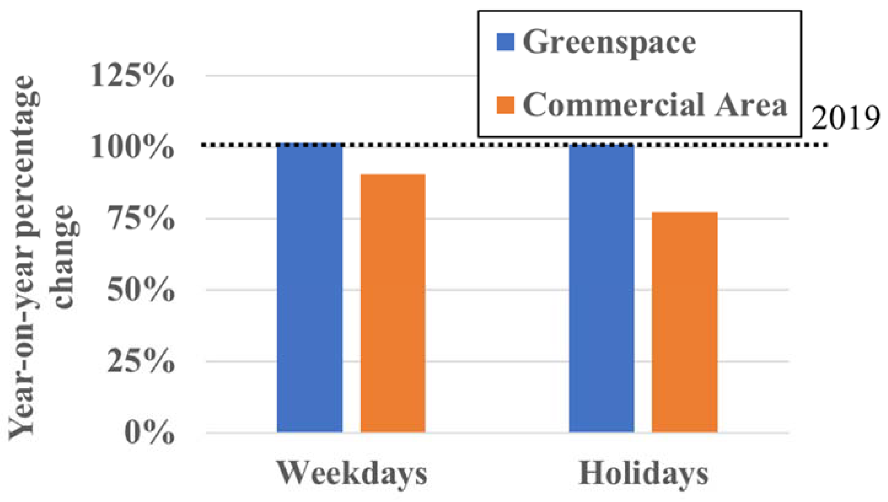 Ijerph 19 08728 g007 550