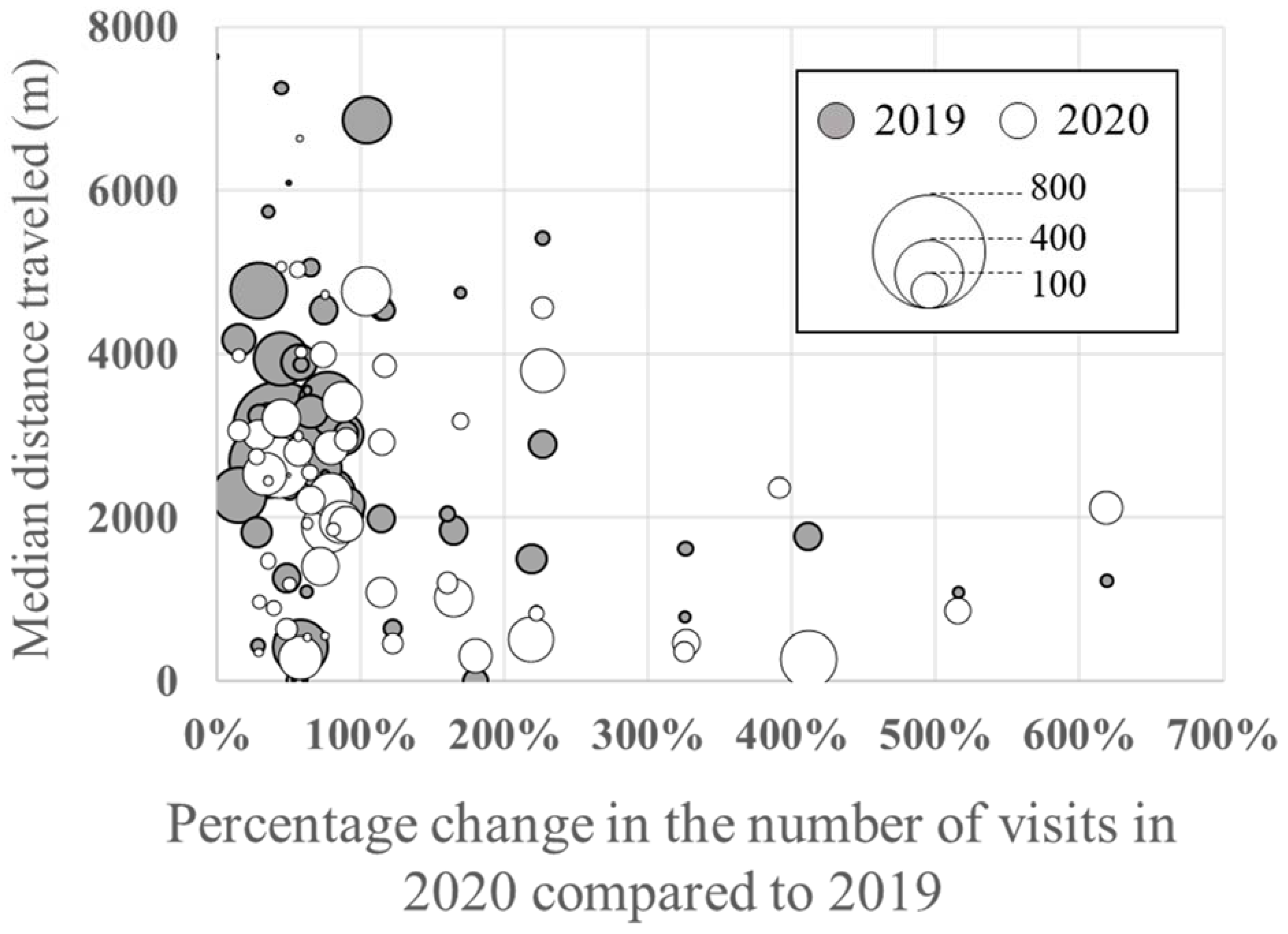 Ijerph 19 08728 g008 550