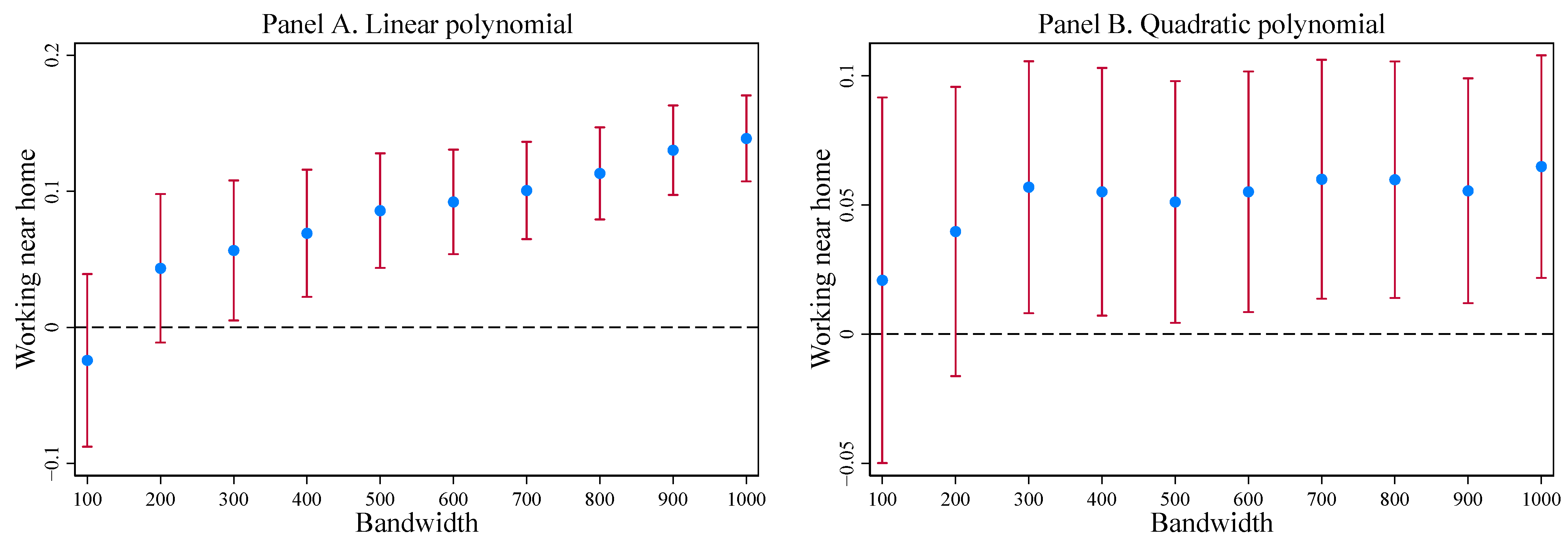 Ijerph 19 08732 g0a5