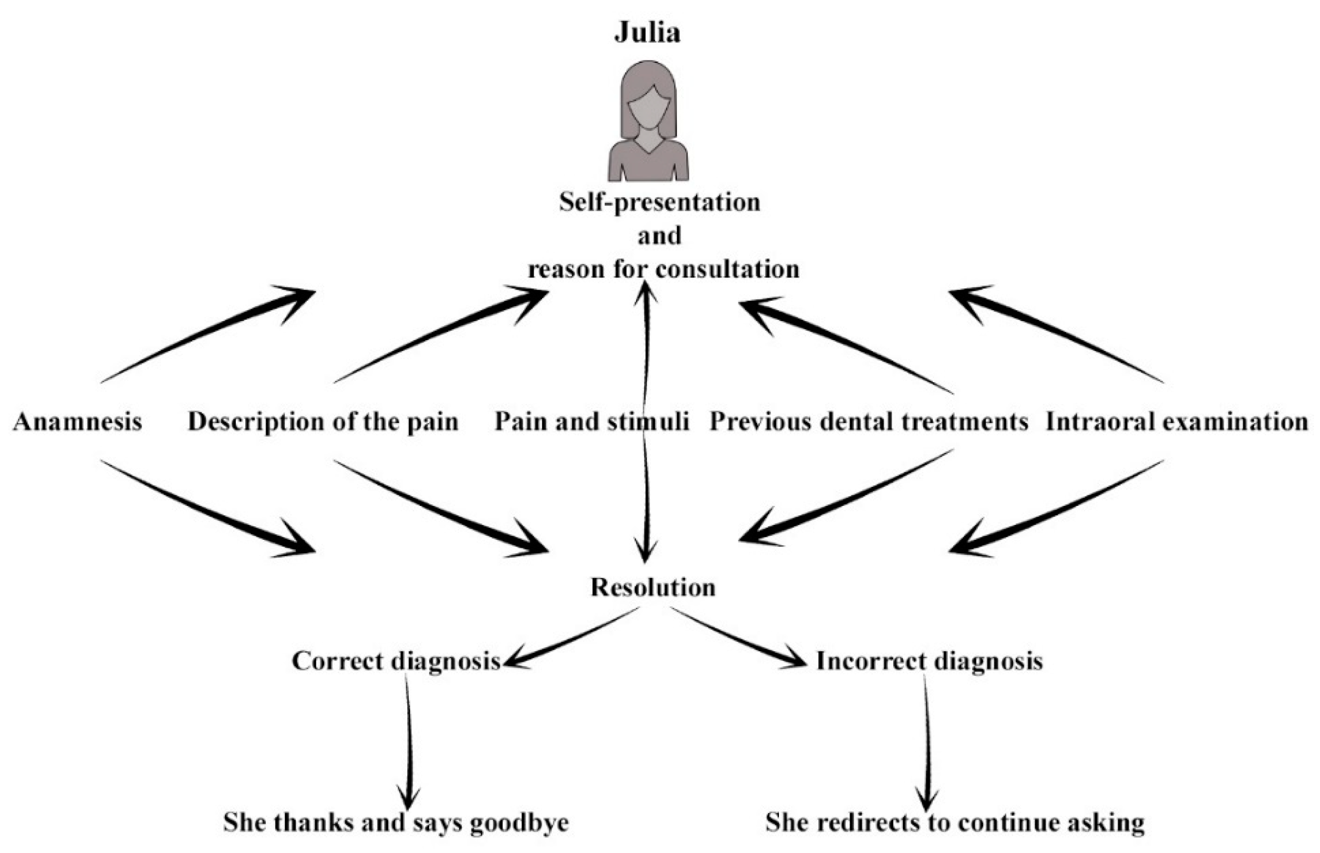 Ijerph 19 08735 g002 550