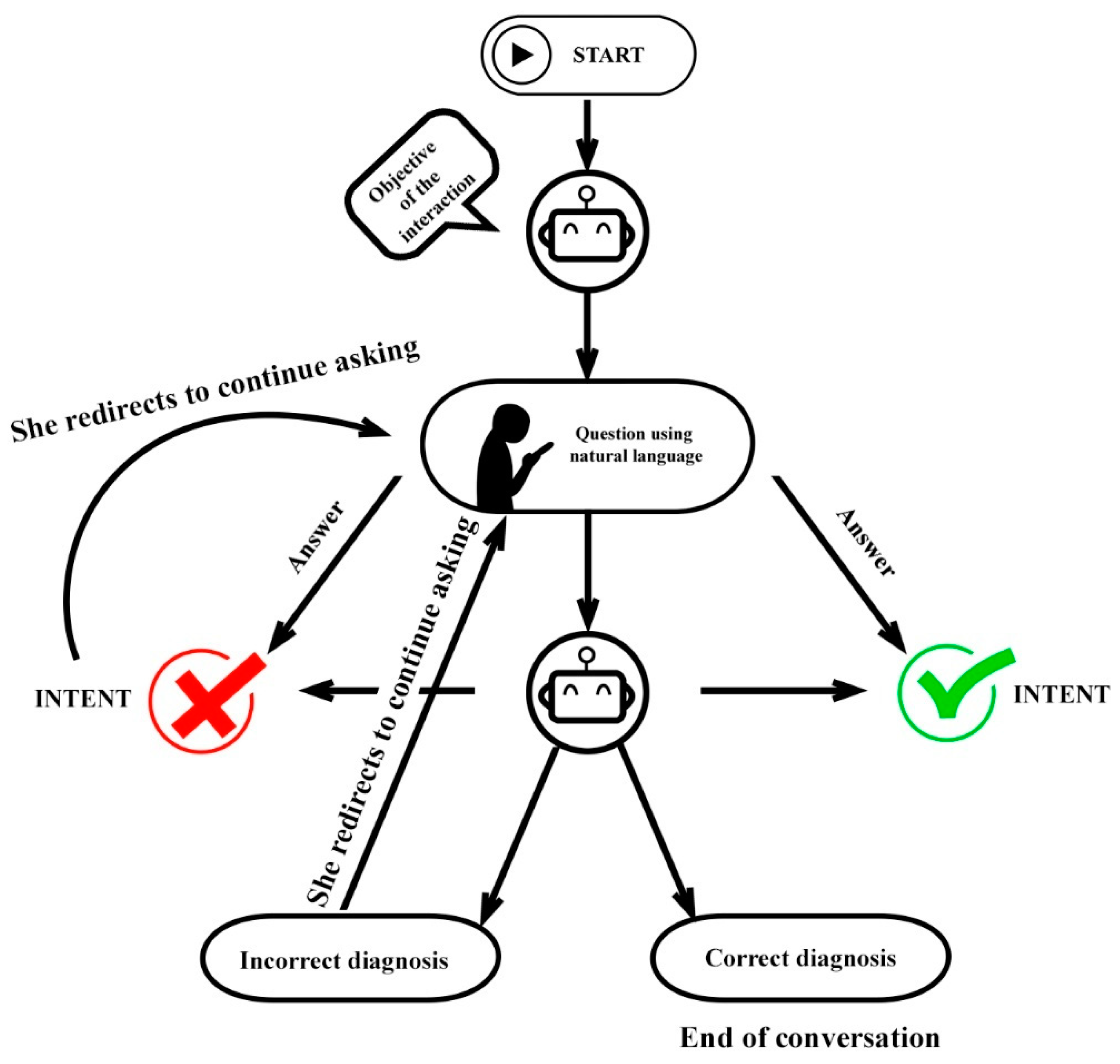 Ijerph 19 08735 g003 550