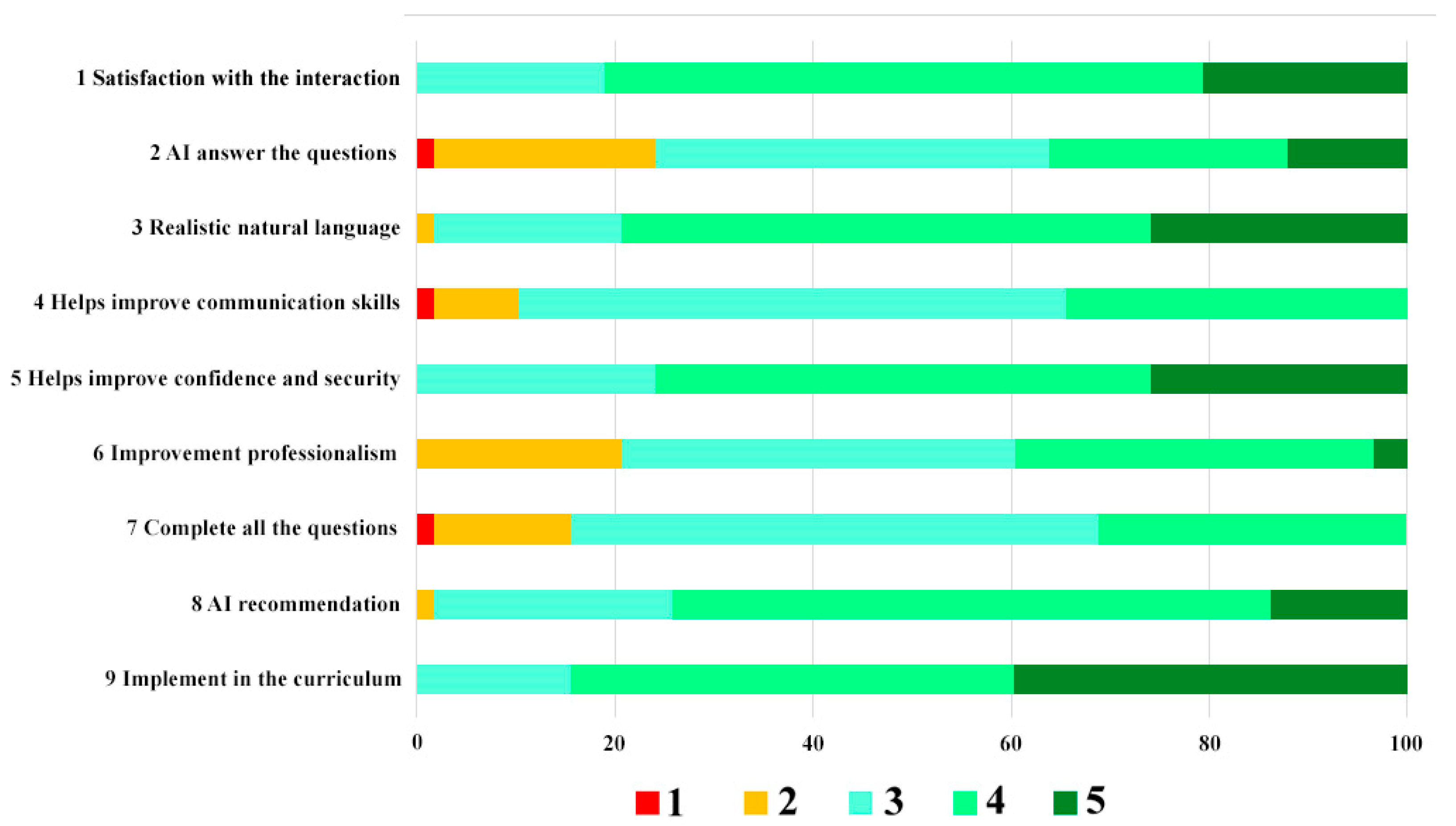 Ijerph 19 08735 g006 550