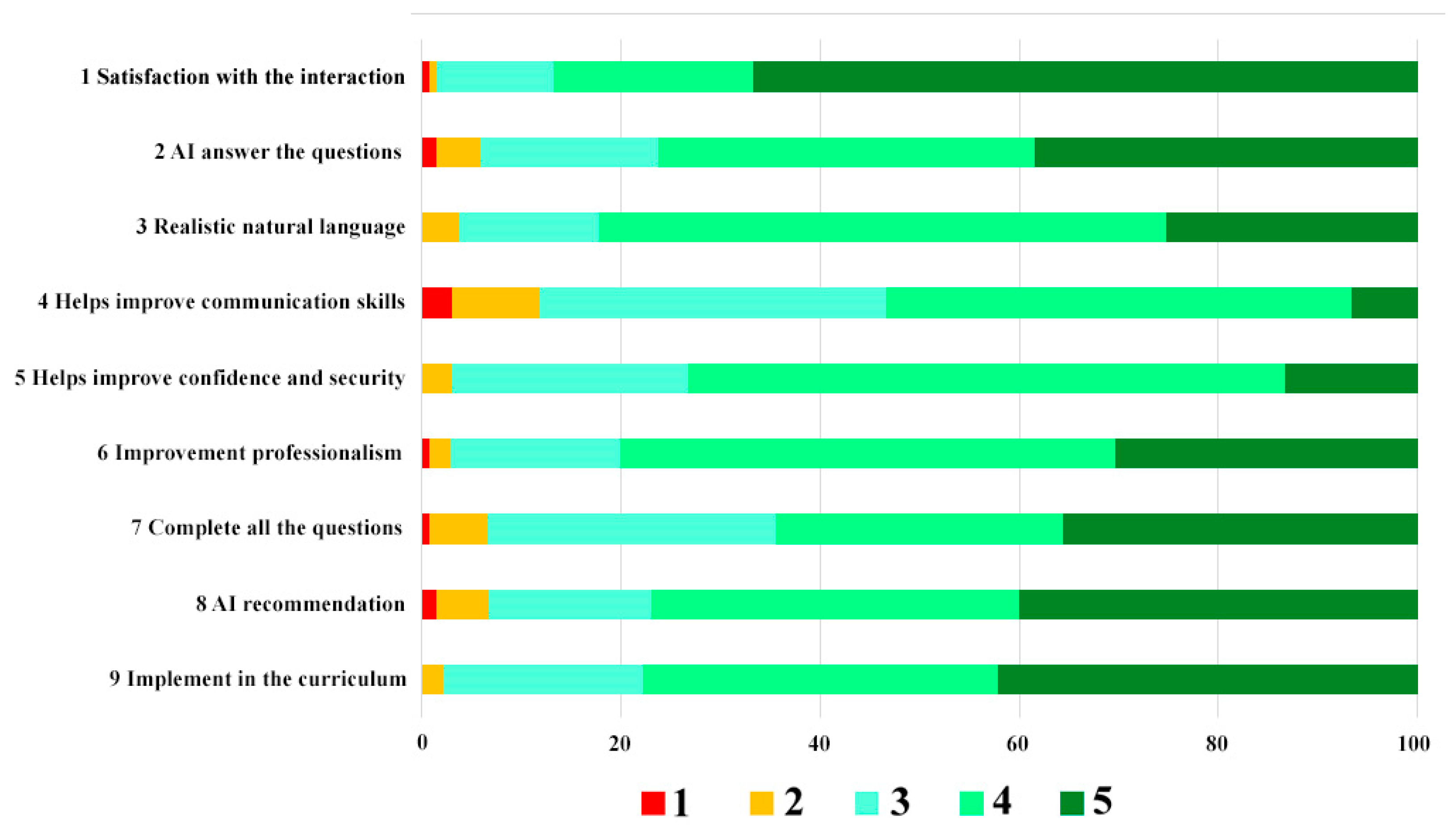Ijerph 19 08735 g007 550