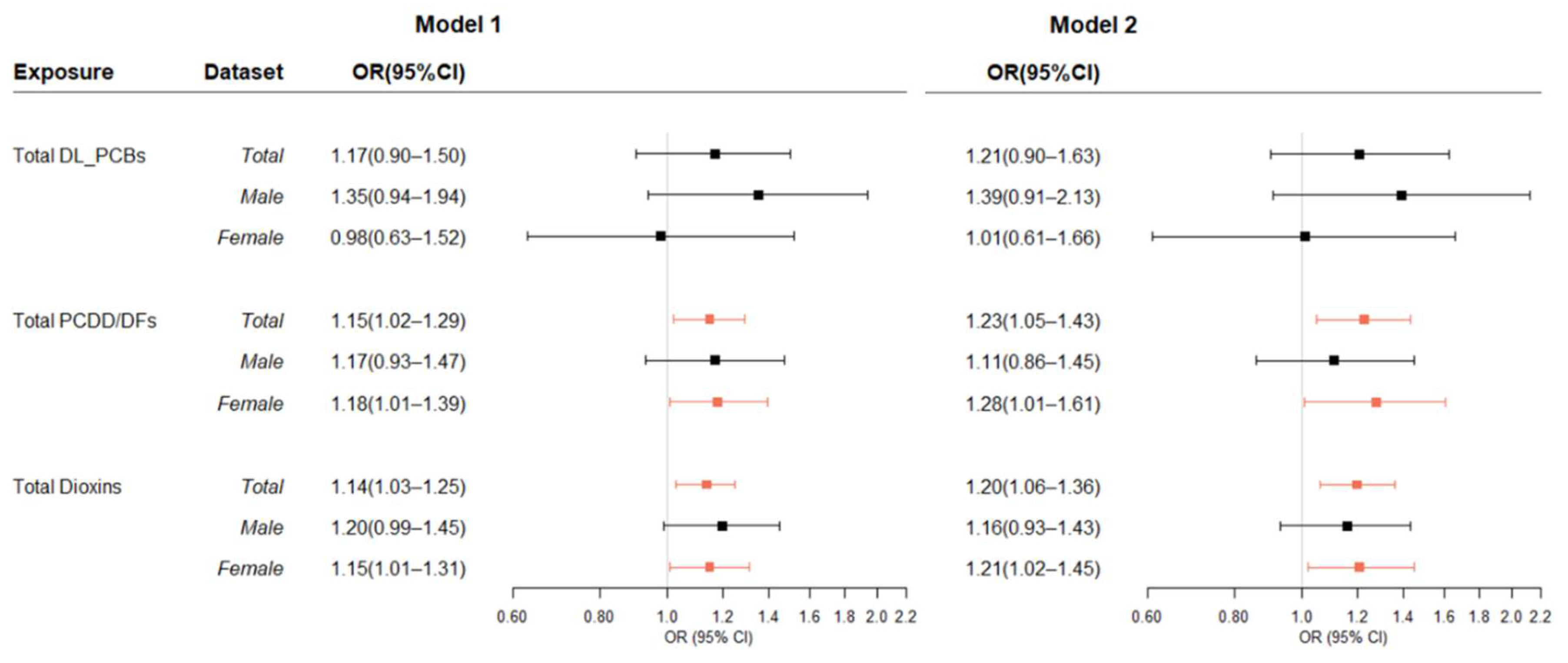 Ijerph 19 08745 g002 550