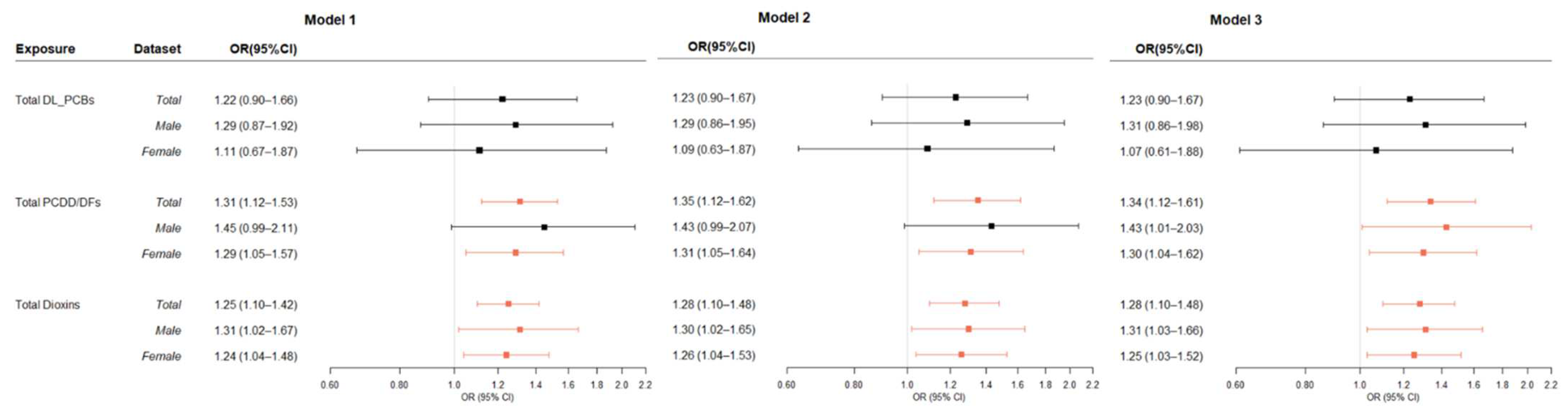 Ijerph 19 08745 g003 550