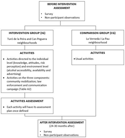 Evaluation of a Community Intervention to Reduce Harmful Alcohol 