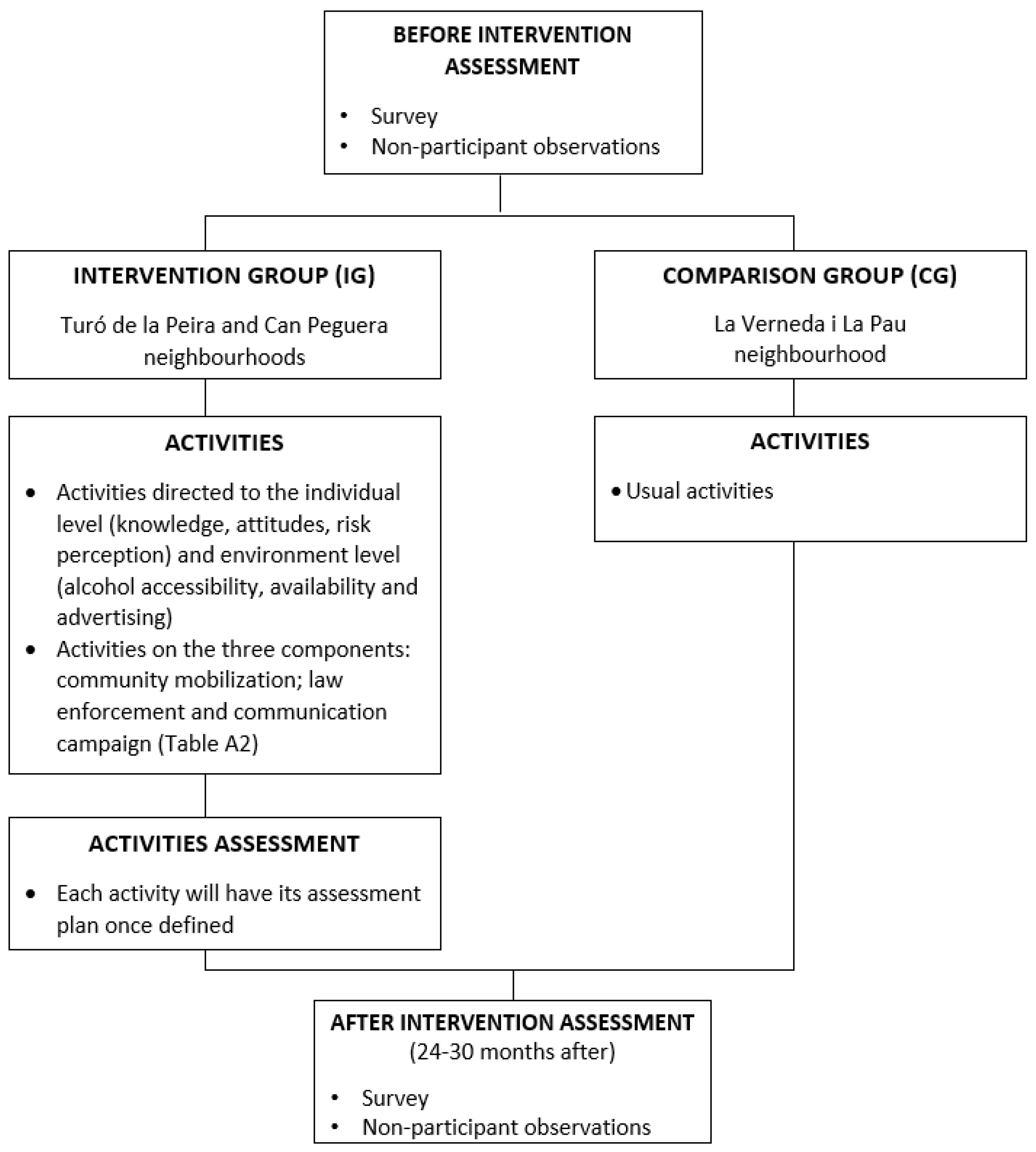 Ijerph 19 08746 g001 550