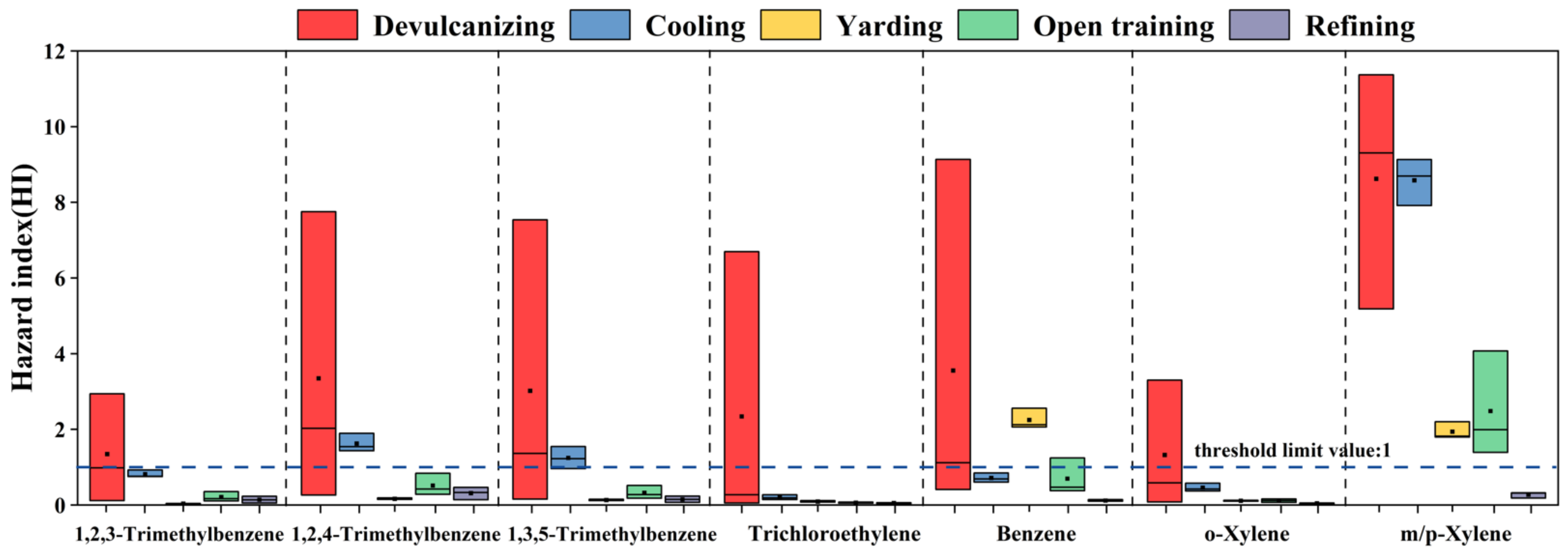 Ijerph 19 08753 g003 550