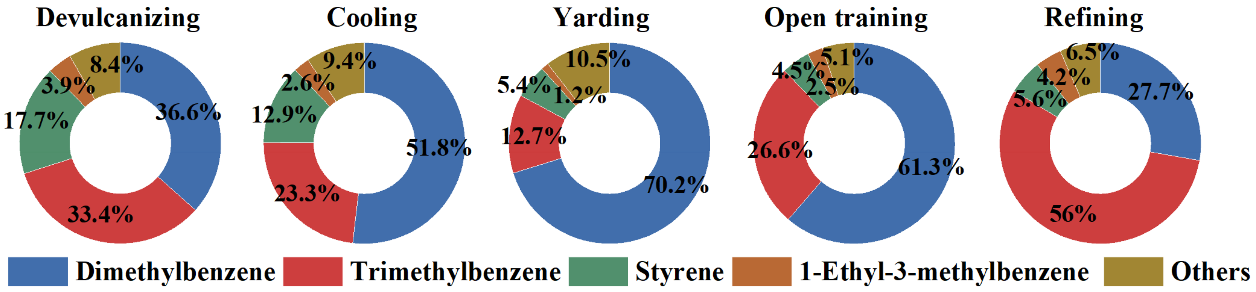 Ijerph 19 08753 g005 550