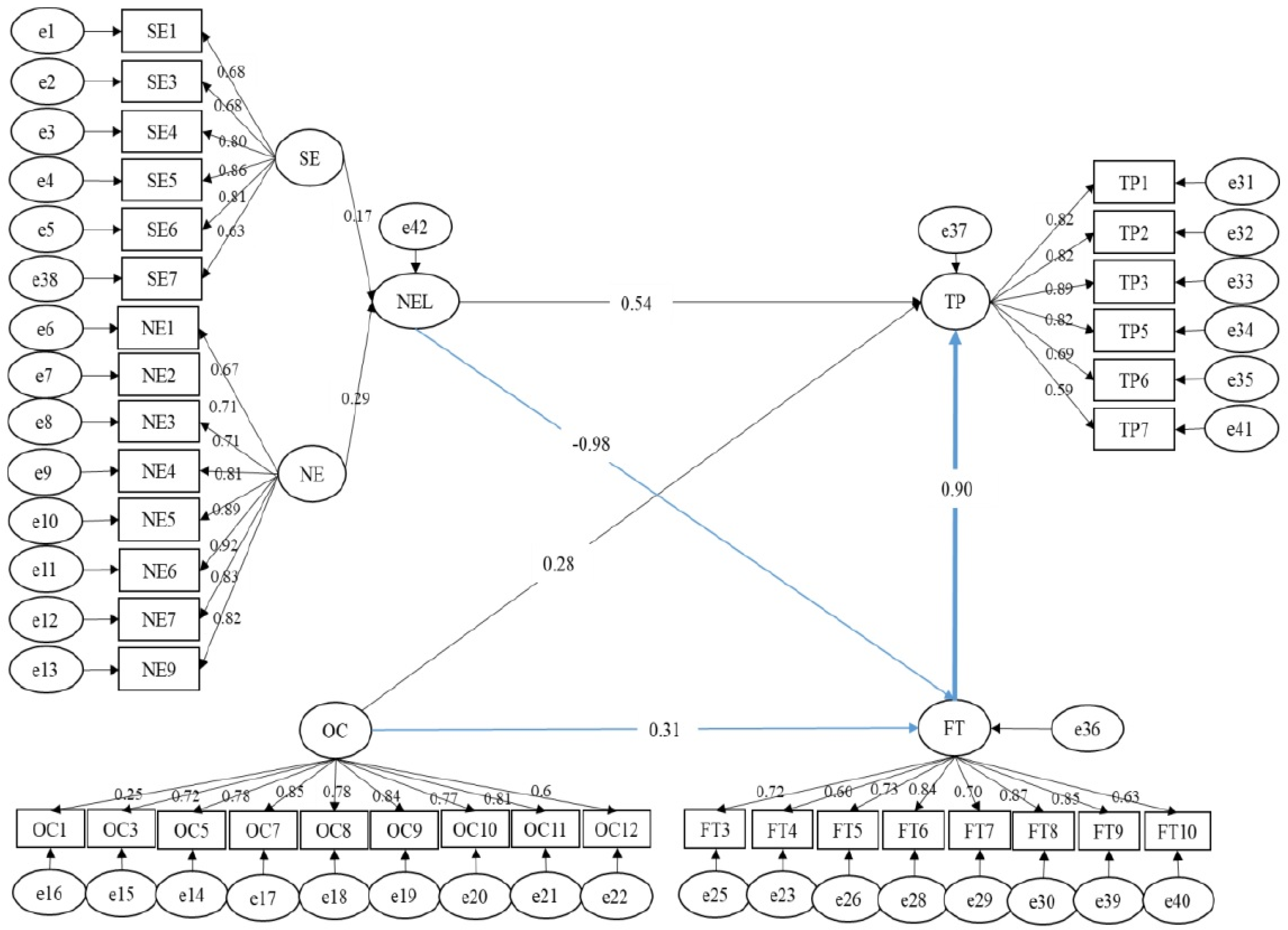 Ijerph 19 08759 g002 550