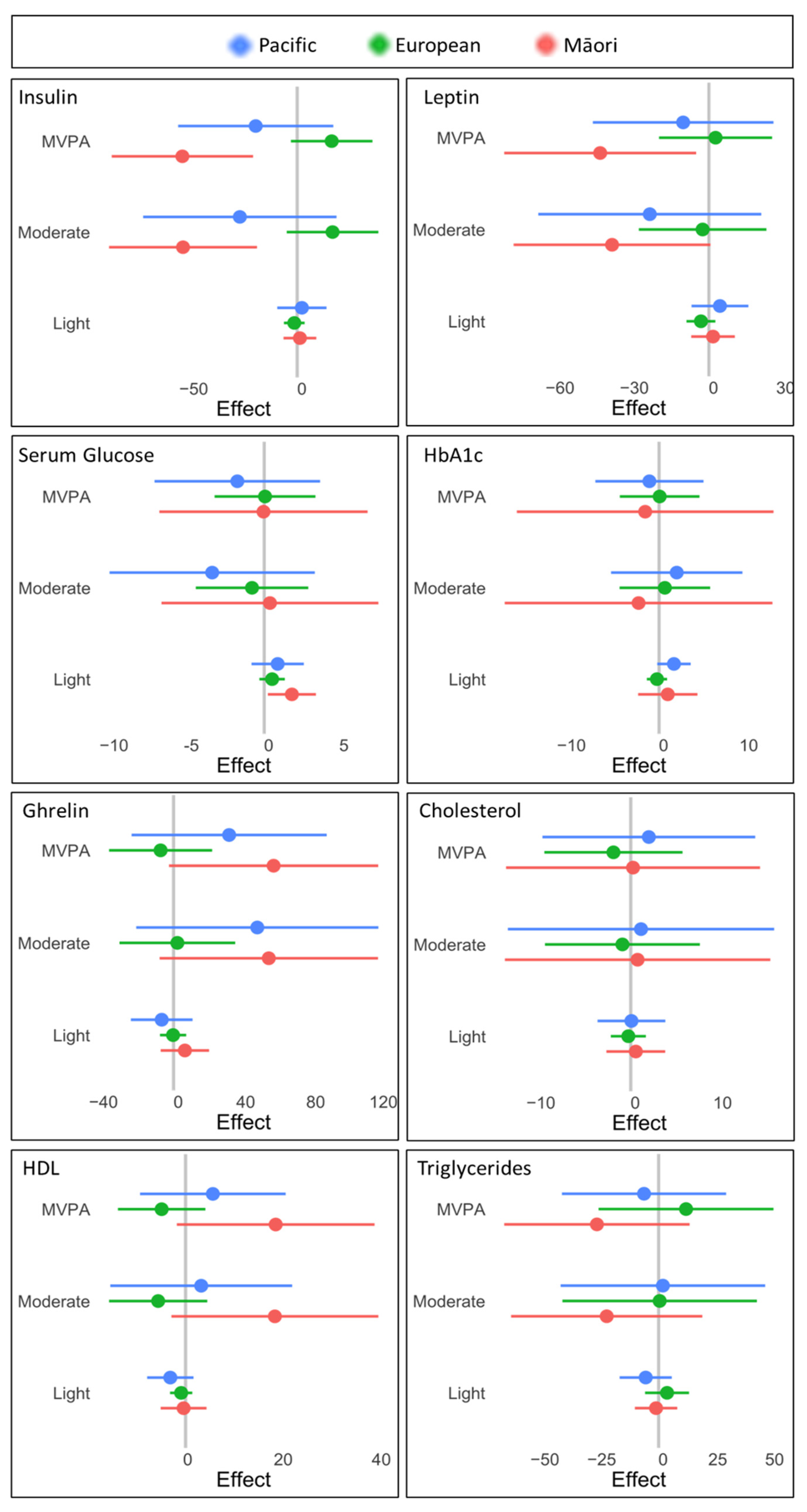 Ijerph 19 08760 g002 550