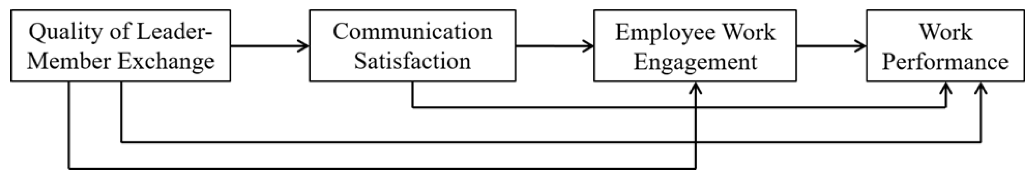 Ijerph 19 08761 g001