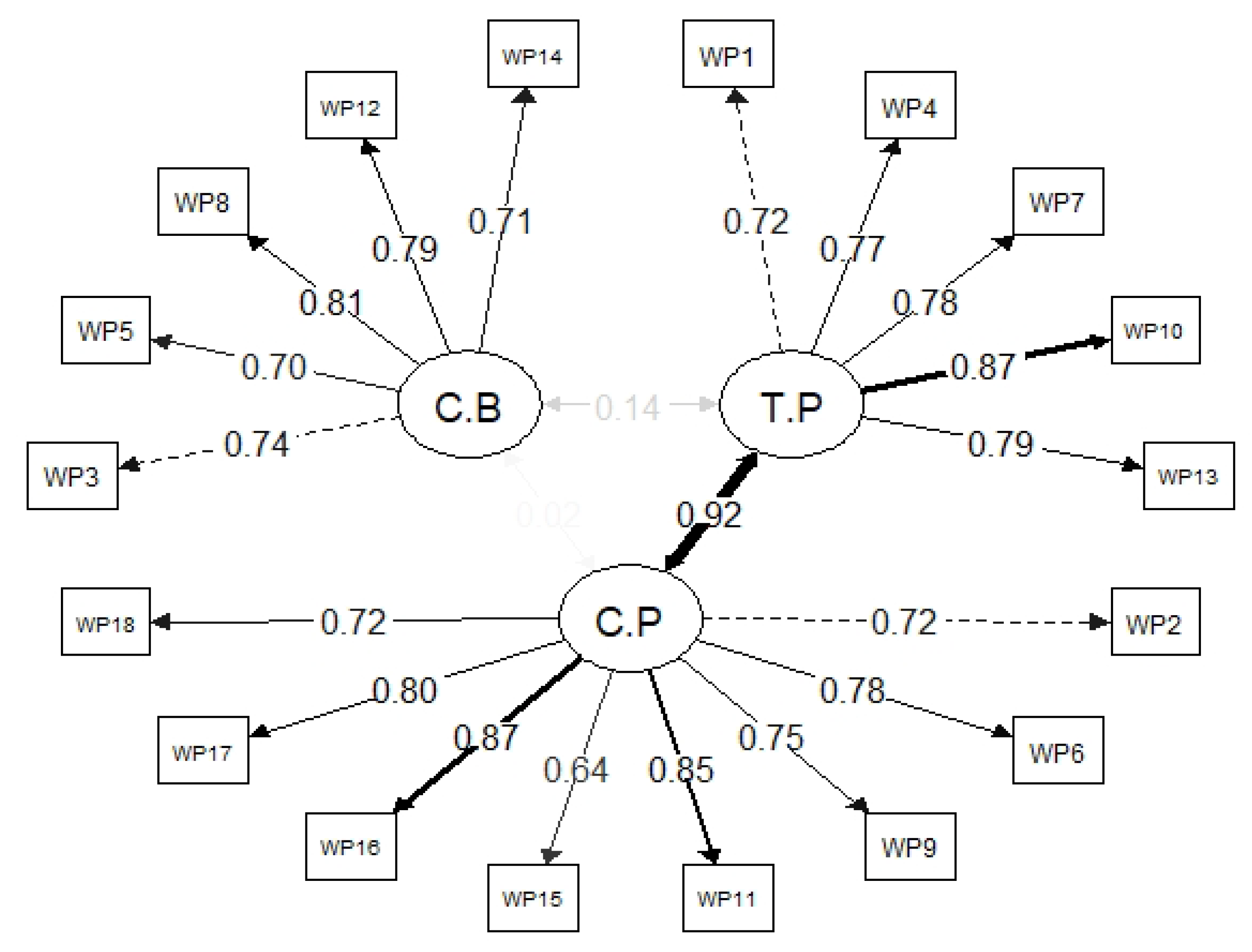 Ijerph 19 08761 g002