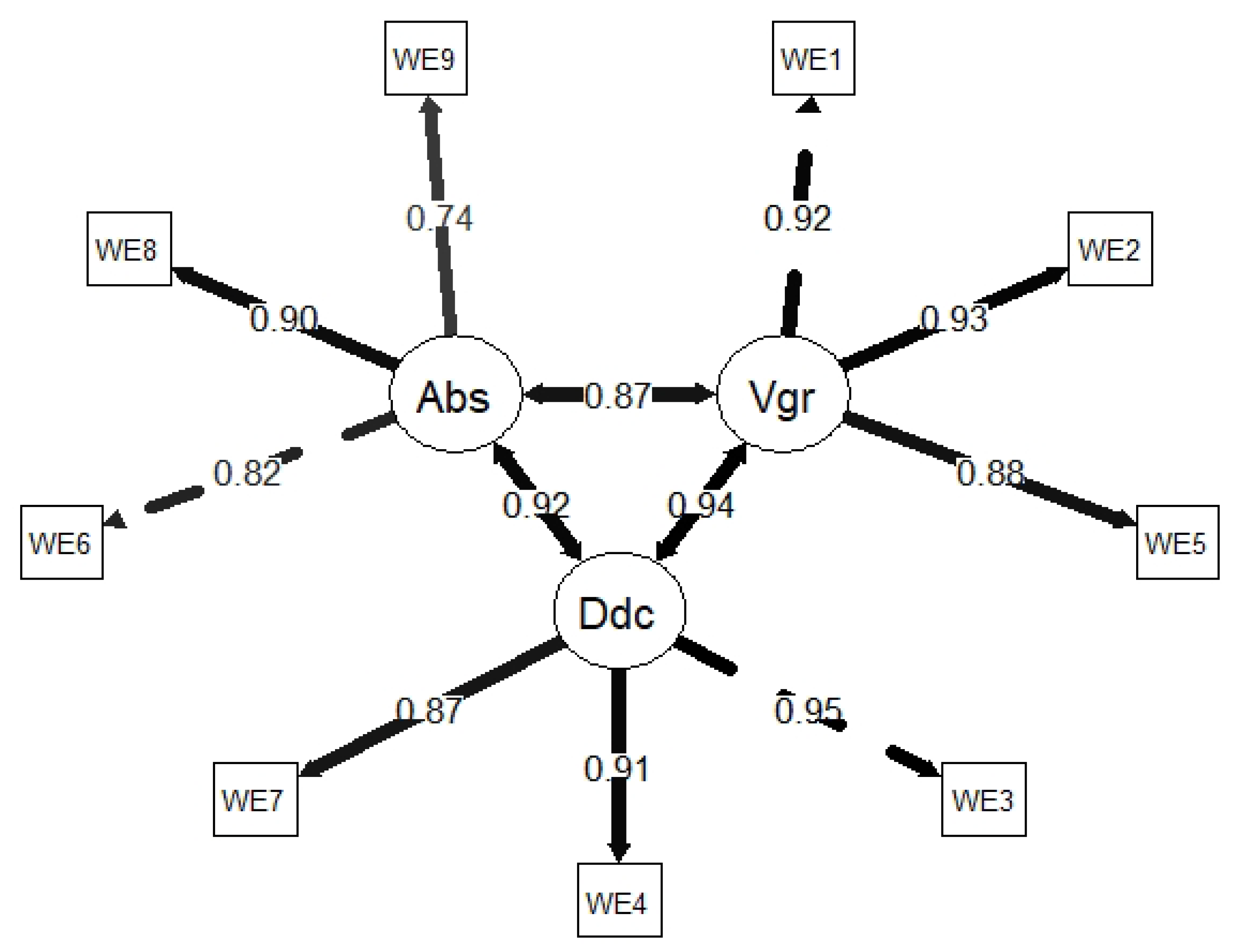 Ijerph 19 08761 g005