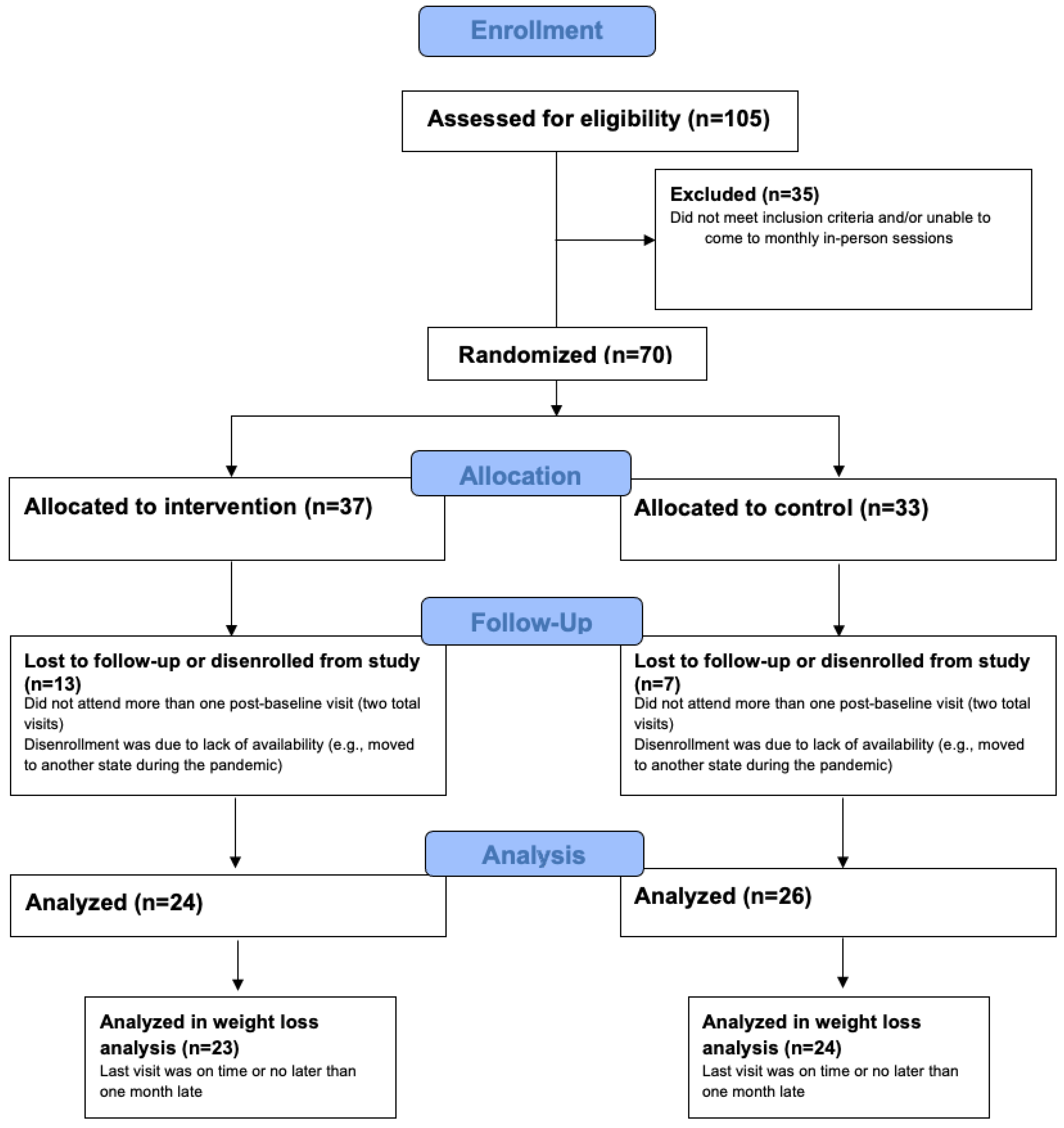 Ijerph 19 08763 g001