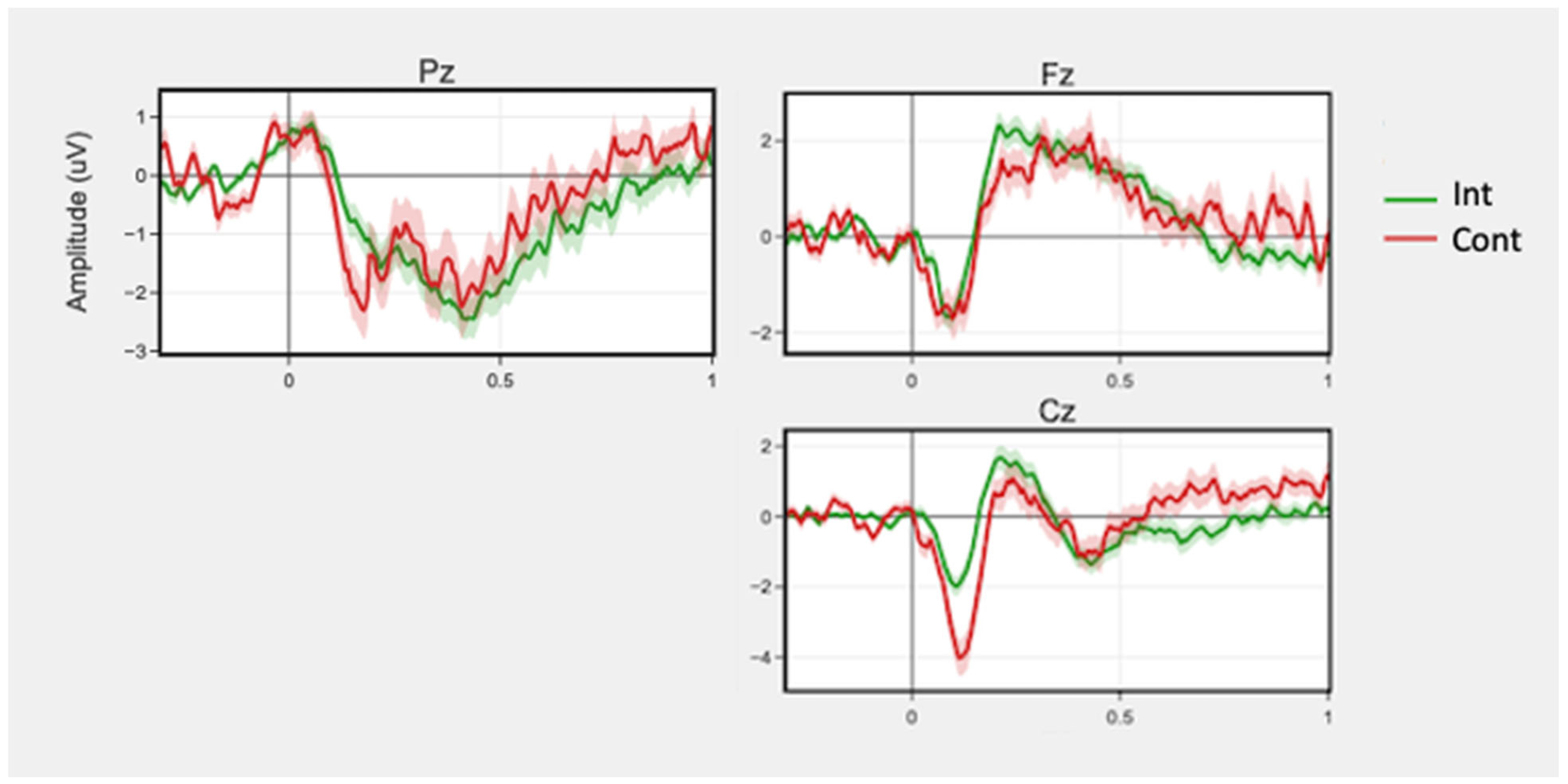 Ijerph 19 08763 g004