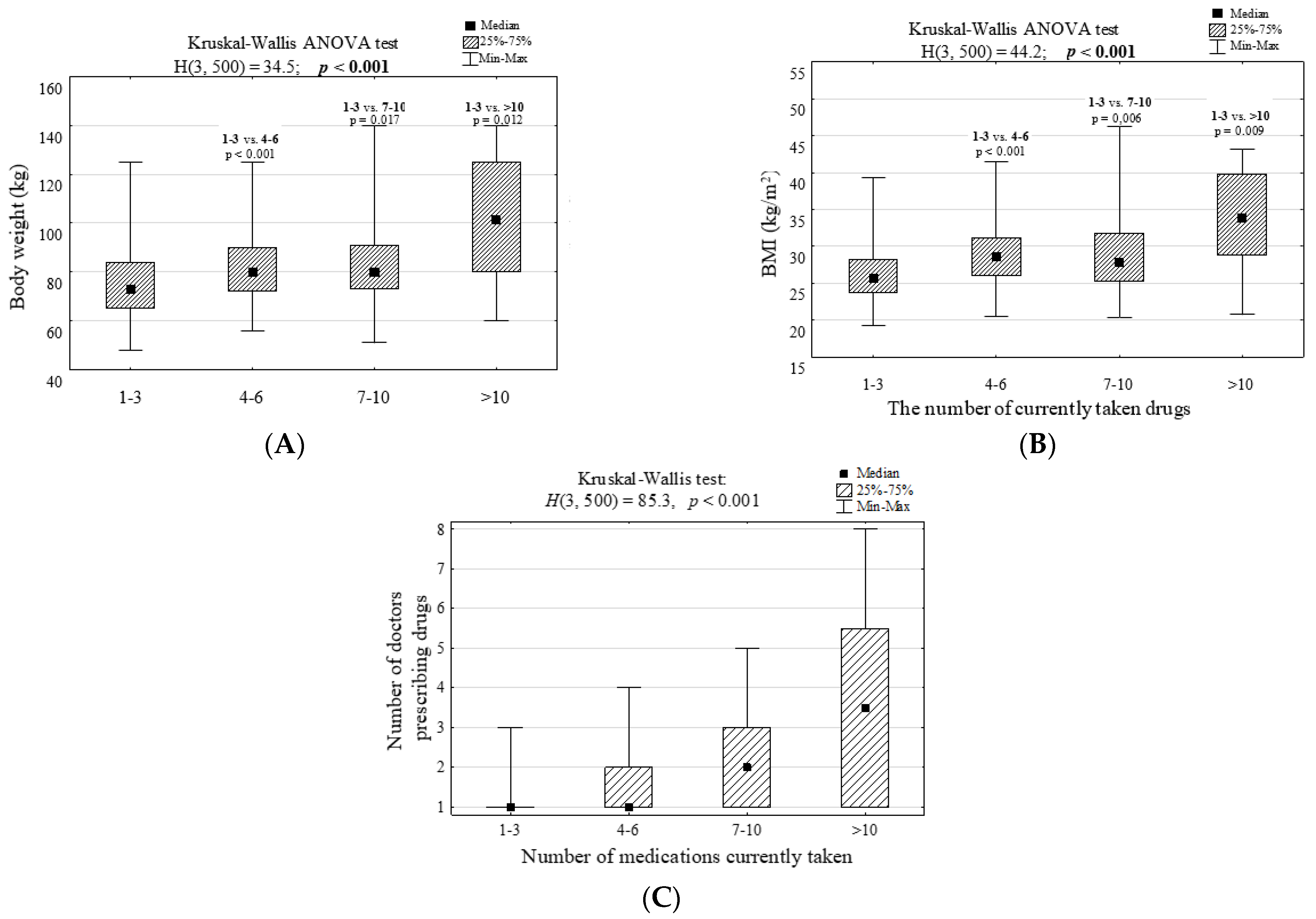 Ijerph 19 08766 g001