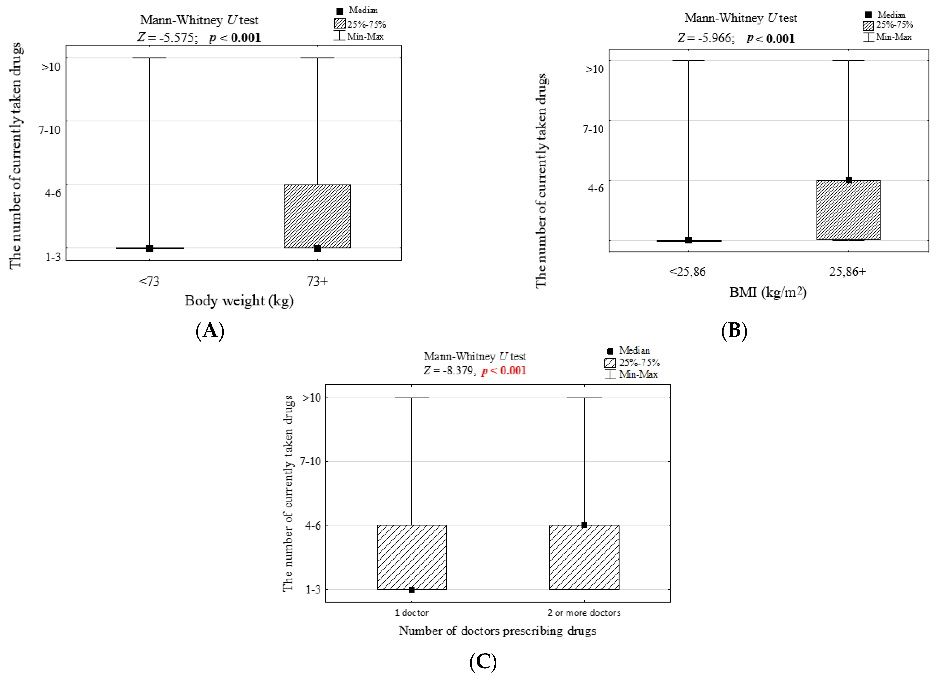 Ijerph 19 08766 g002