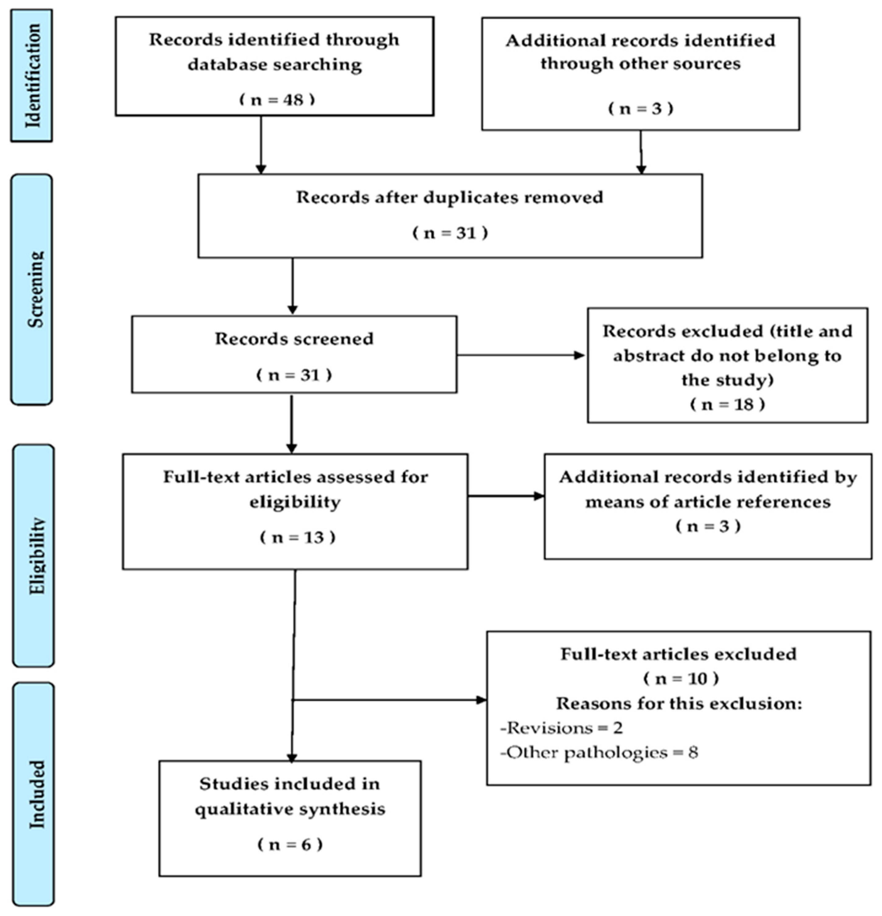 Ijerph 19 08772 g001