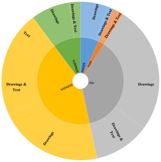 IJERPH Free Full-Text Stay Safe and Strong Characteristics, Roles and Emotions of Student-Produced Comics Related to Cyberbullying