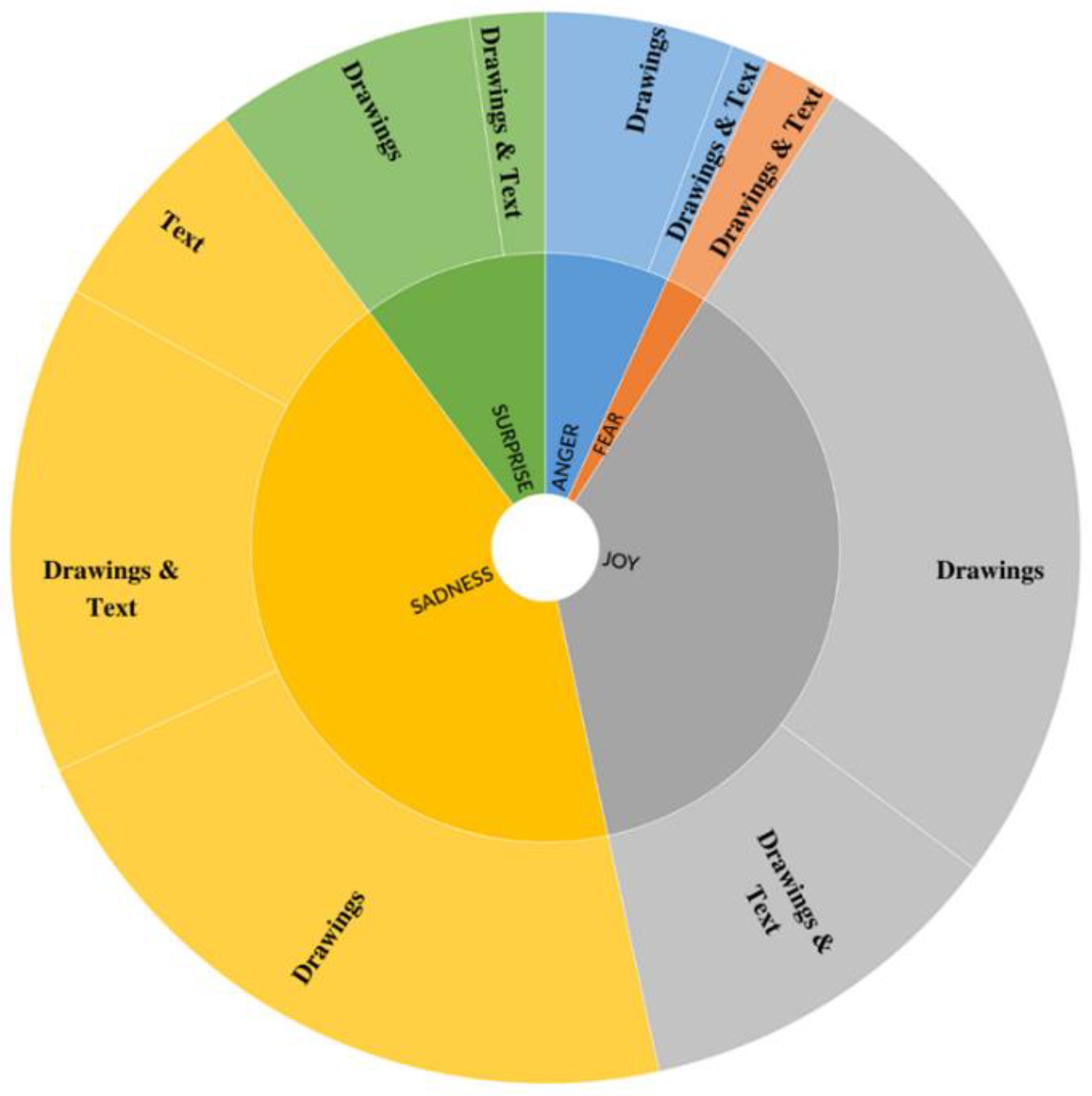 IJERPH | Free Full-Text | Stay Safe and Strong: Characteristics, Roles and Emotions of Student-Produced Comics Related to Cyberbullying IJERPH | Free Full-Text | Stay Safe and Strong: Characteristics, Roles and Emotions of Student-Produced Comics Related to Cyberbullying