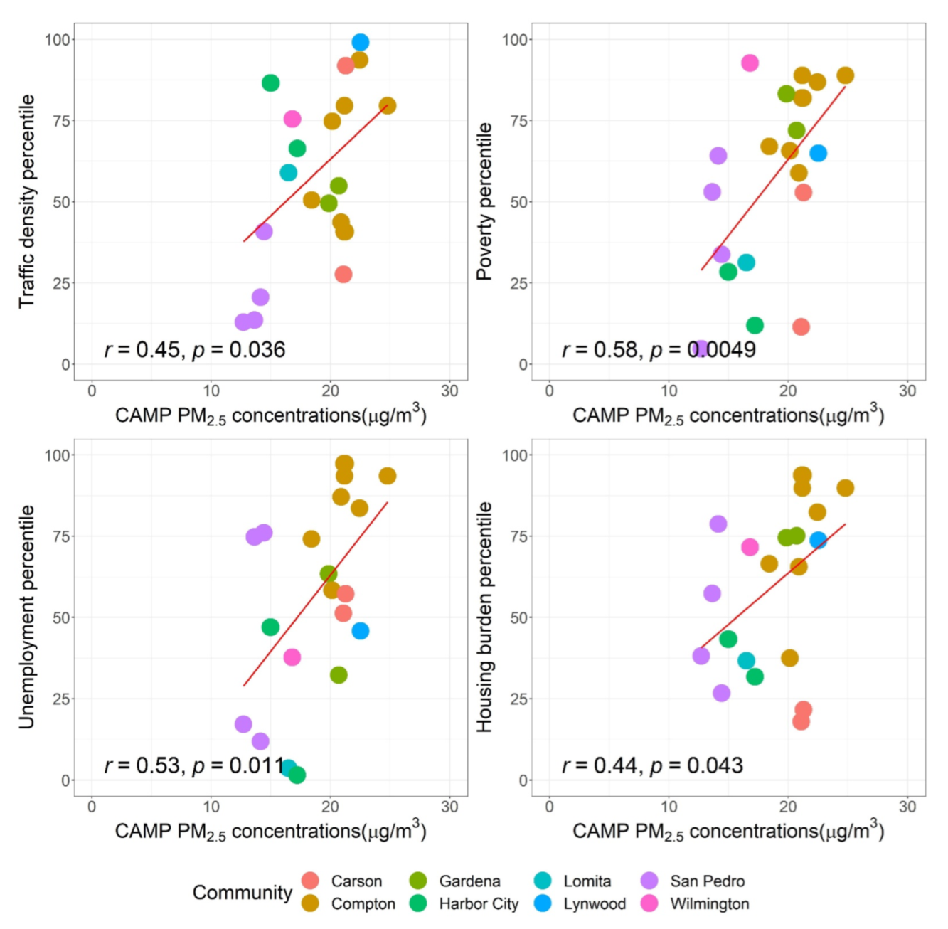 Ijerph 19 08777 g003