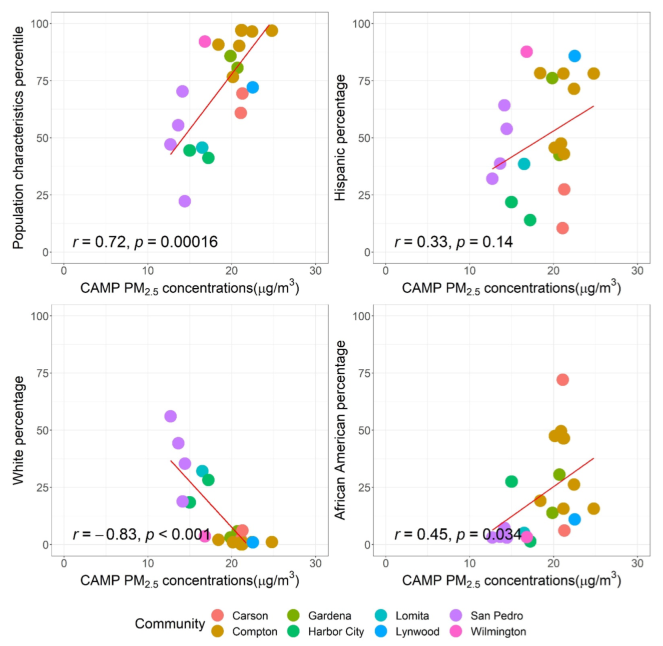 Ijerph 19 08777 g004